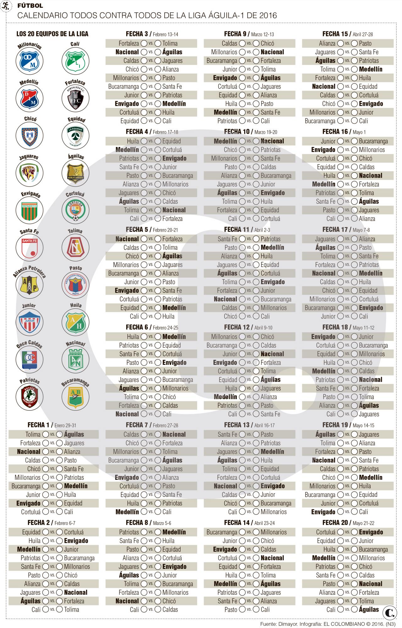InfogrÃ¡fico