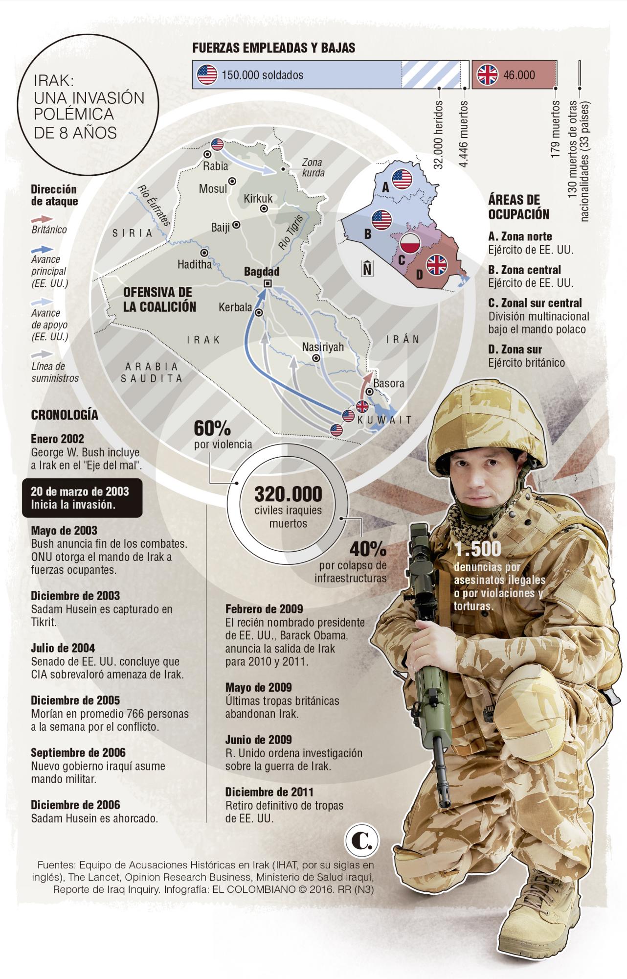 InfogrÃ¡fico