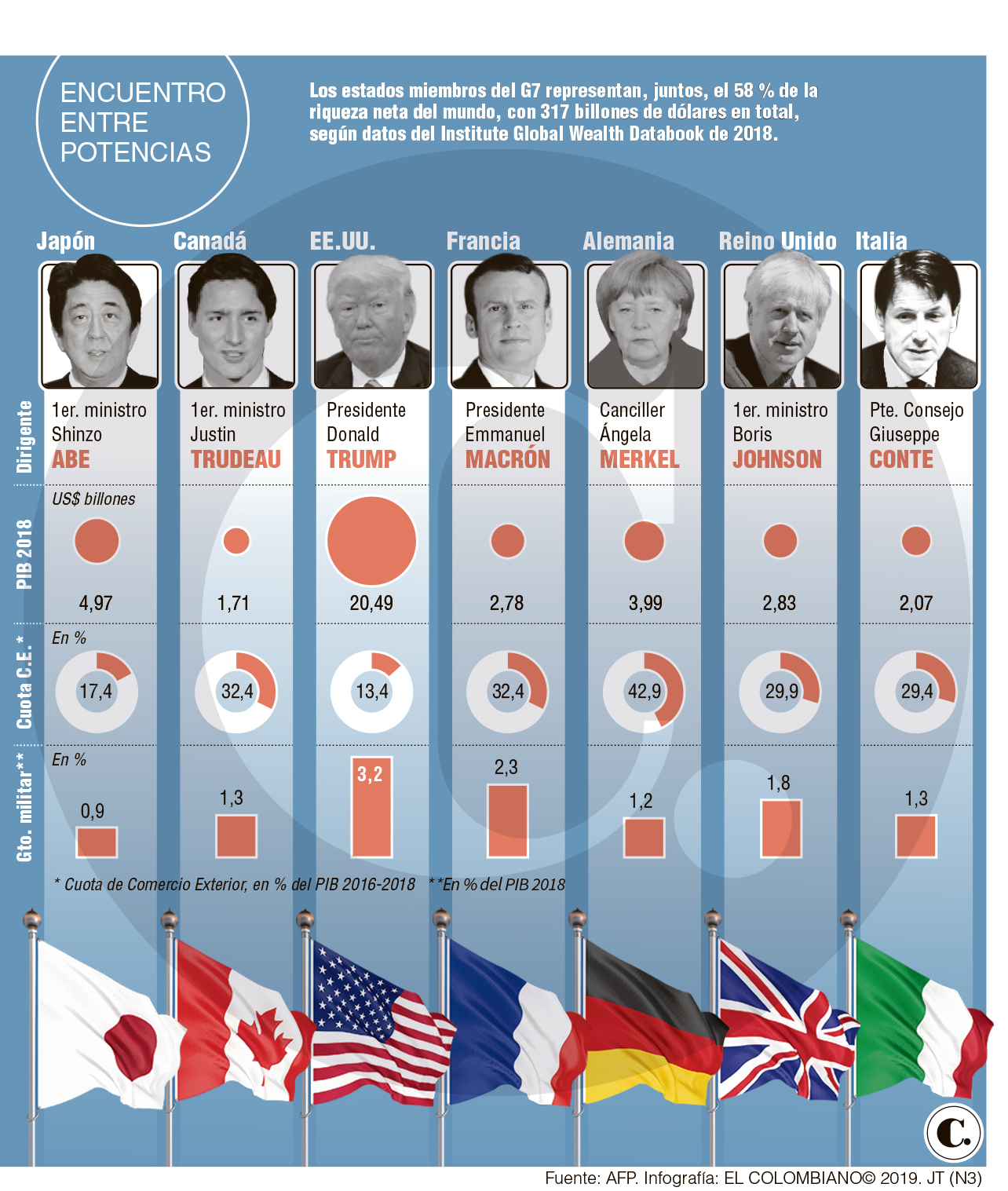 InfogrÃ¡fico