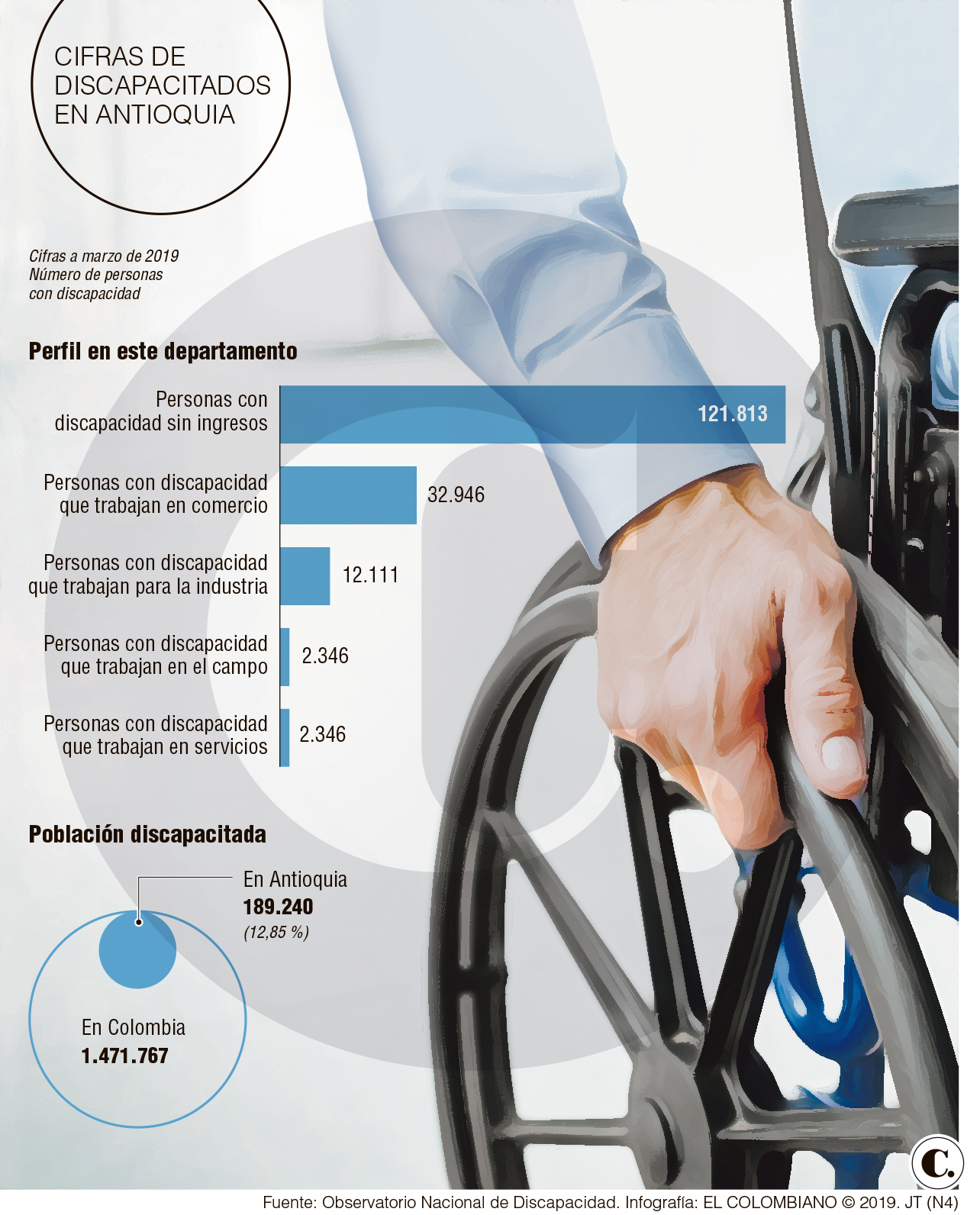InfogrÃ¡fico