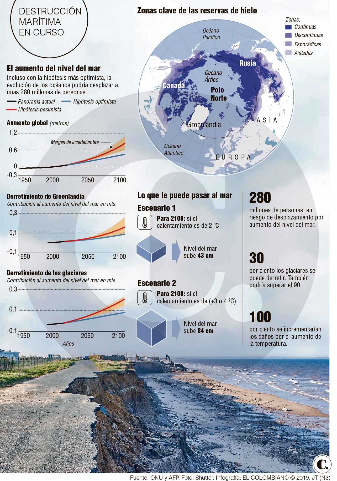 InfogrÃ¡fico