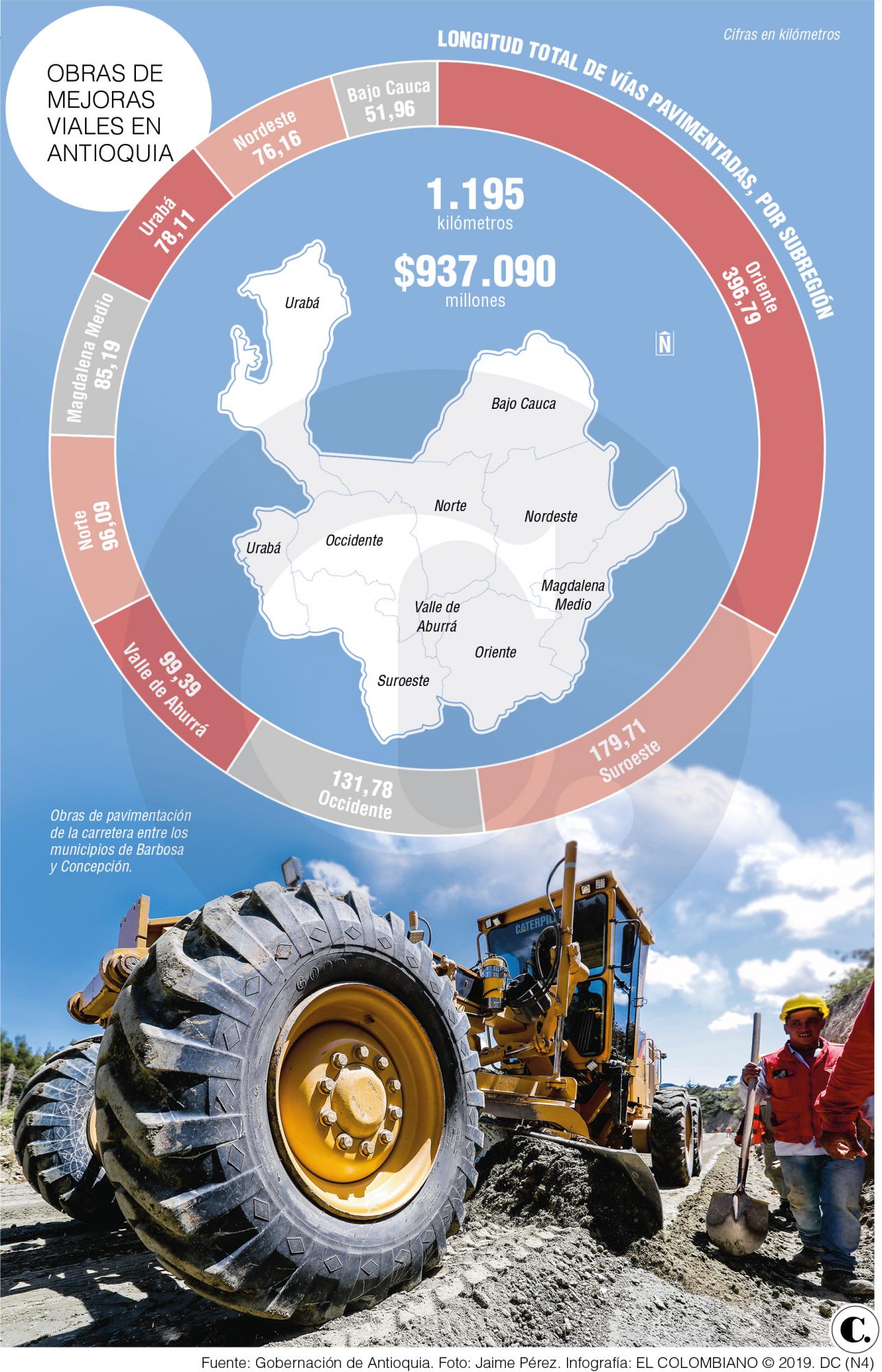 InfogrÃ¡fico