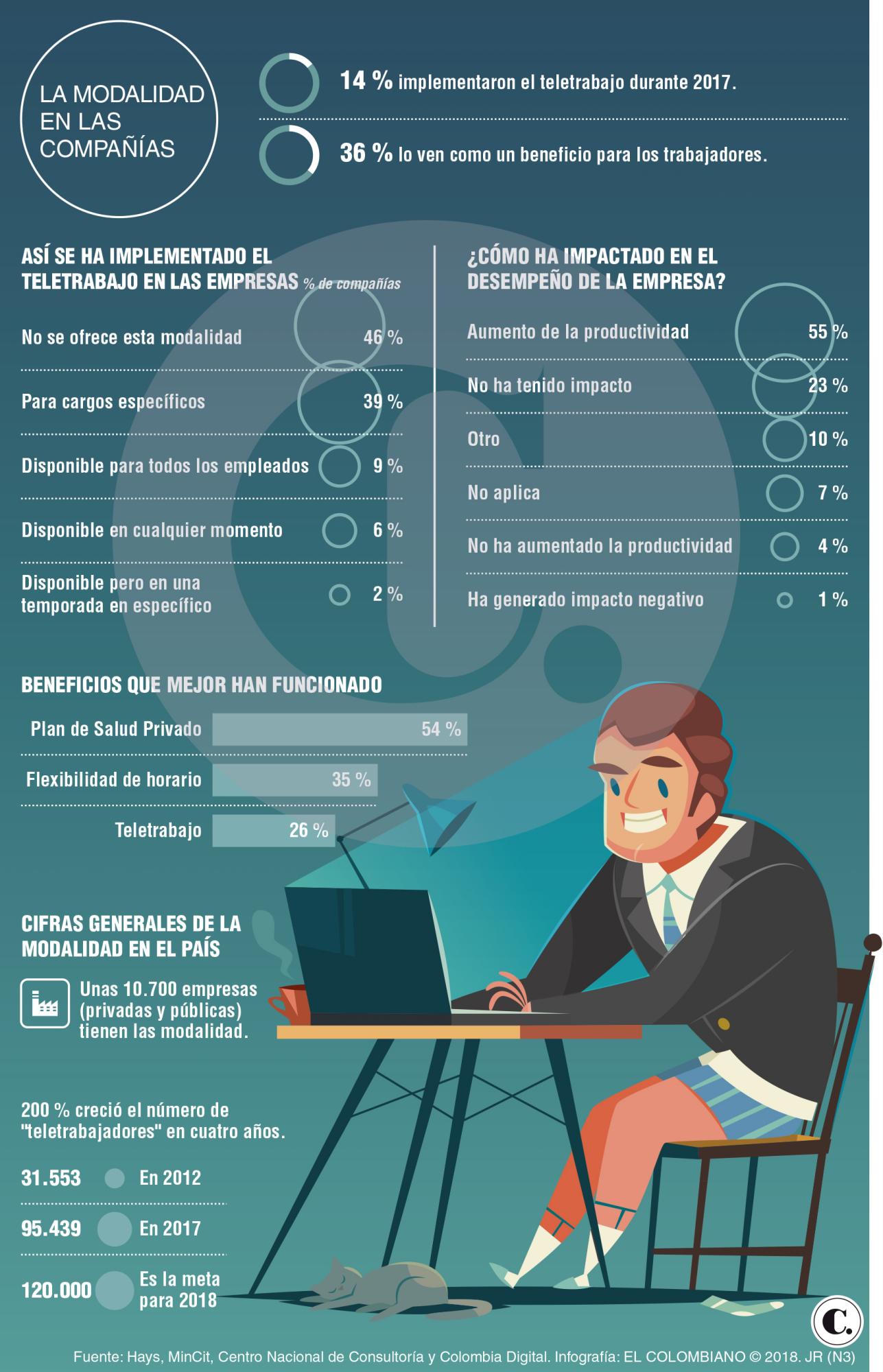 InfogrÃ¡fico