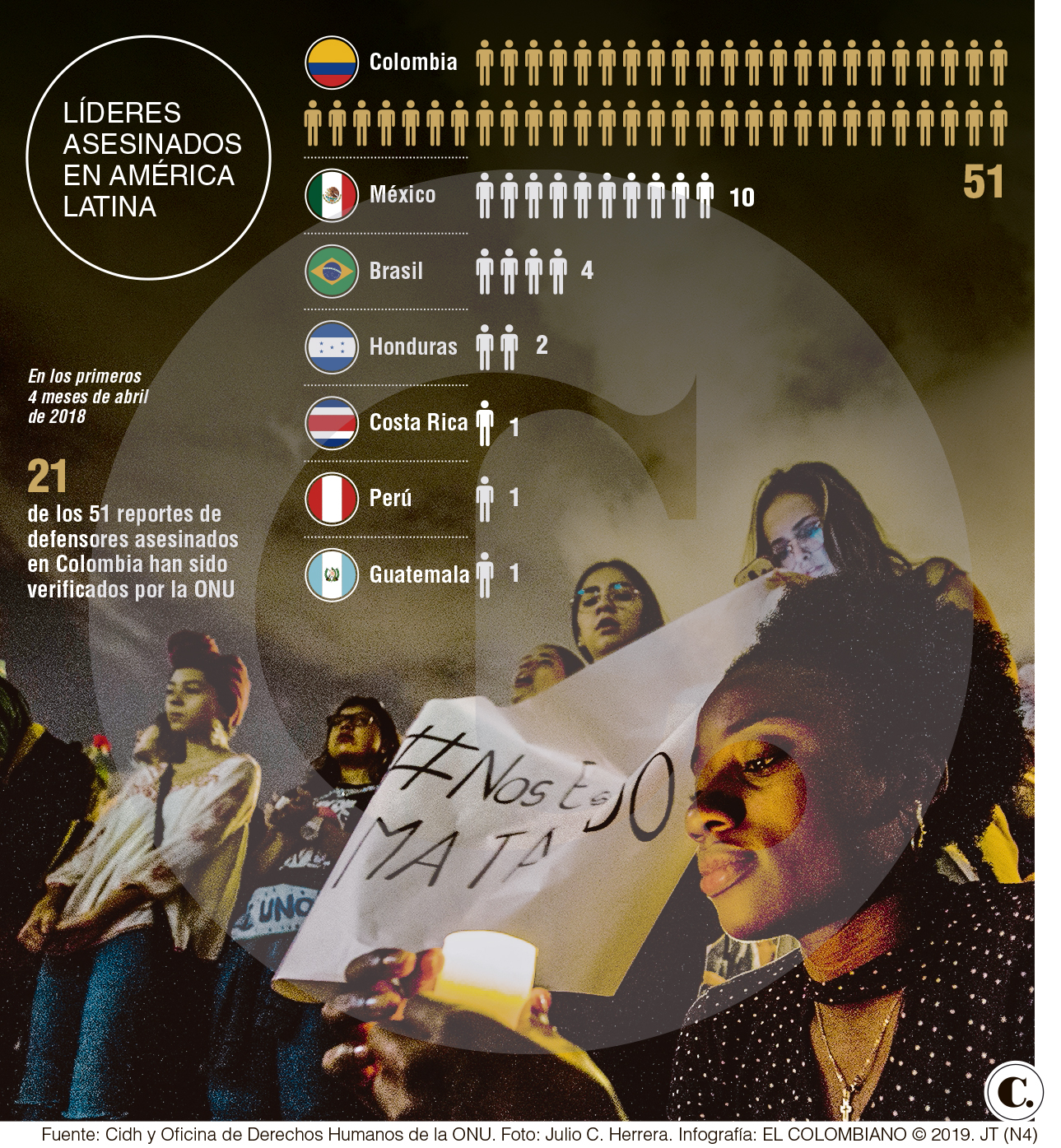InfogrÃ¡fico