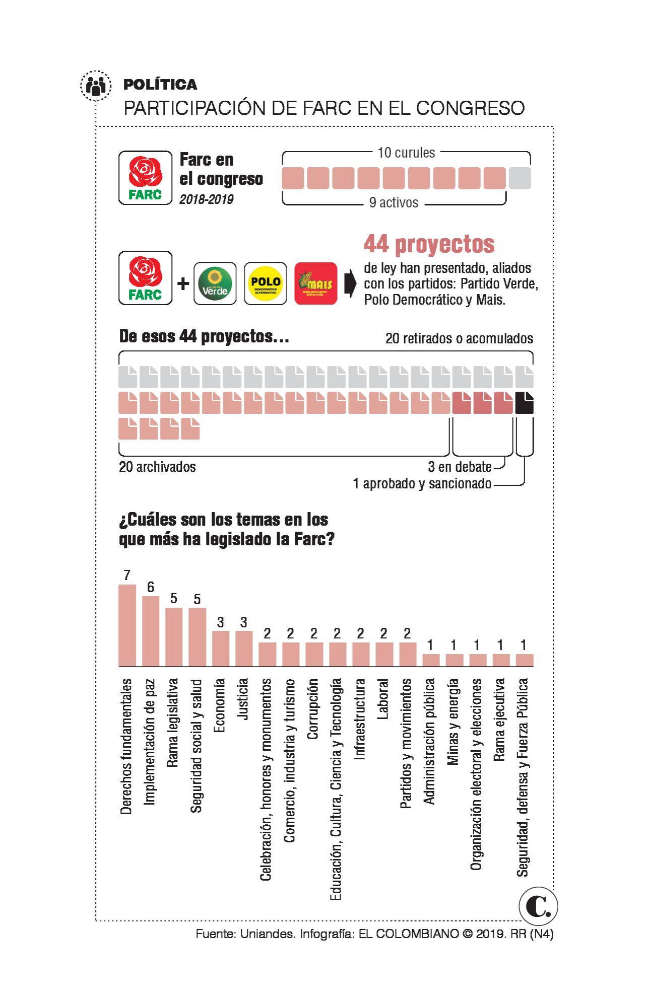 InfogrÃ¡fico
