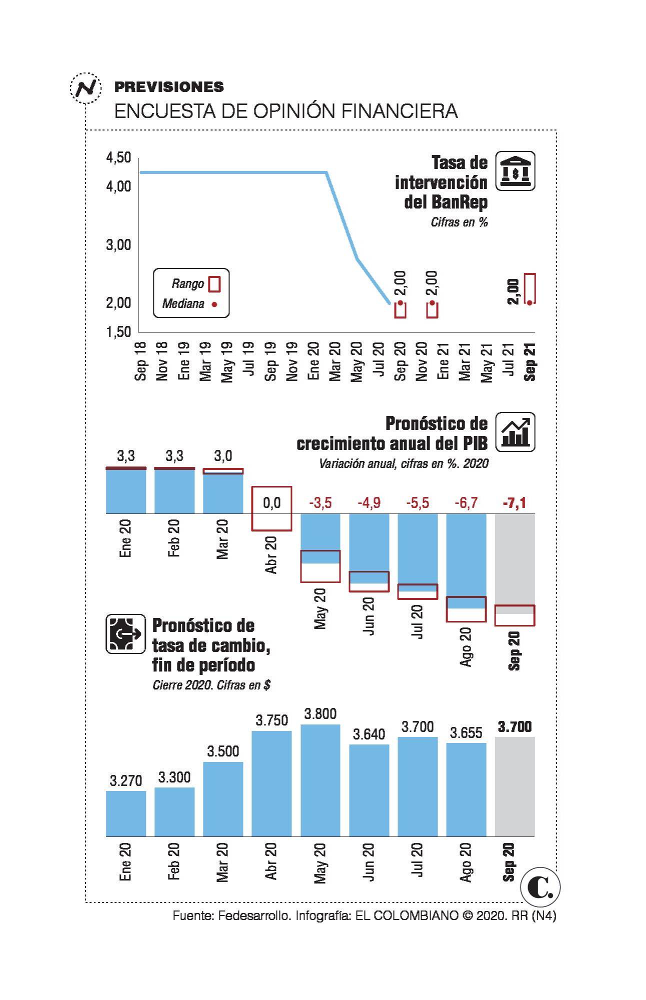 InfogrÃ¡fico