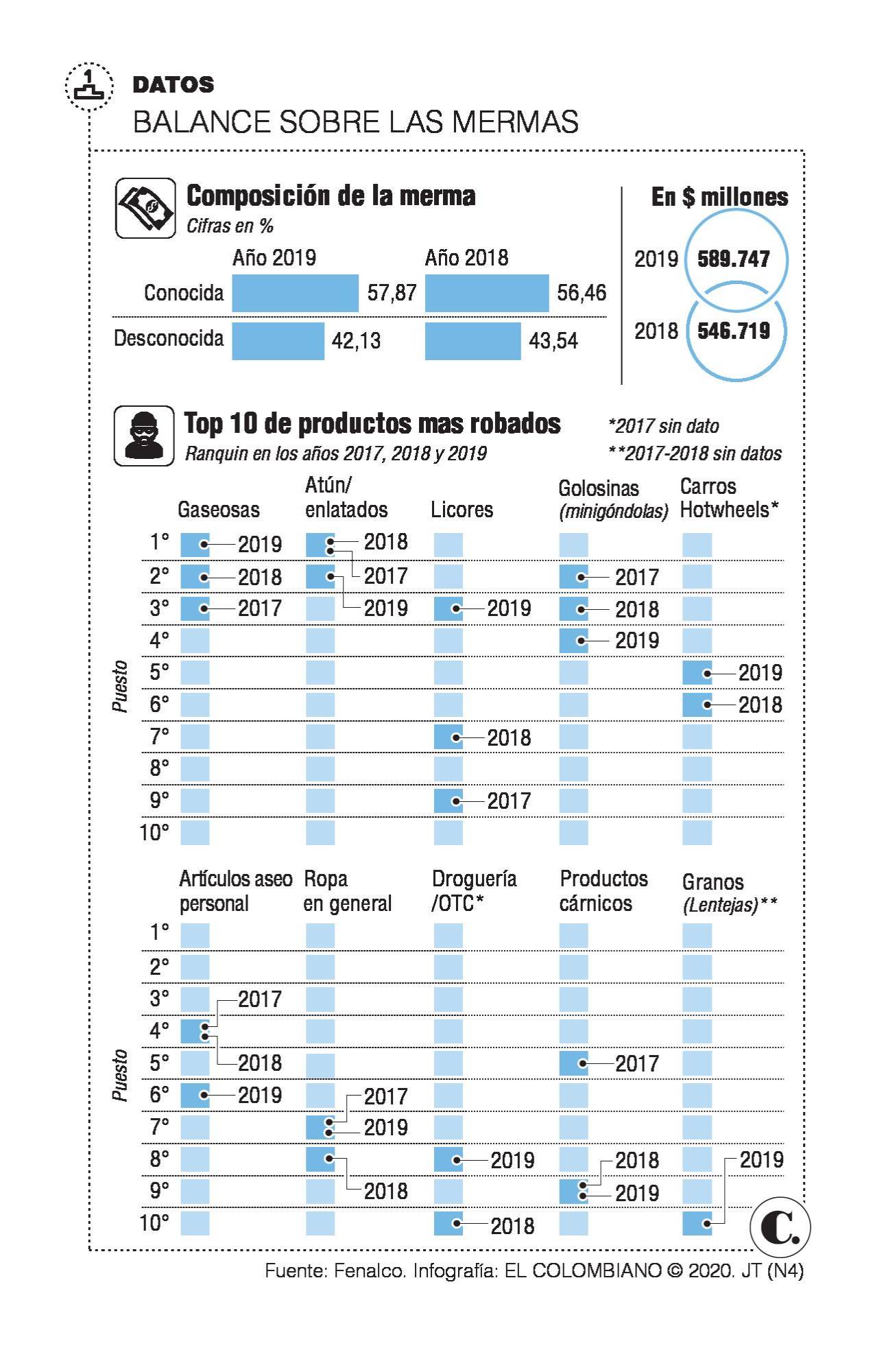 InfogrÃ¡fico
