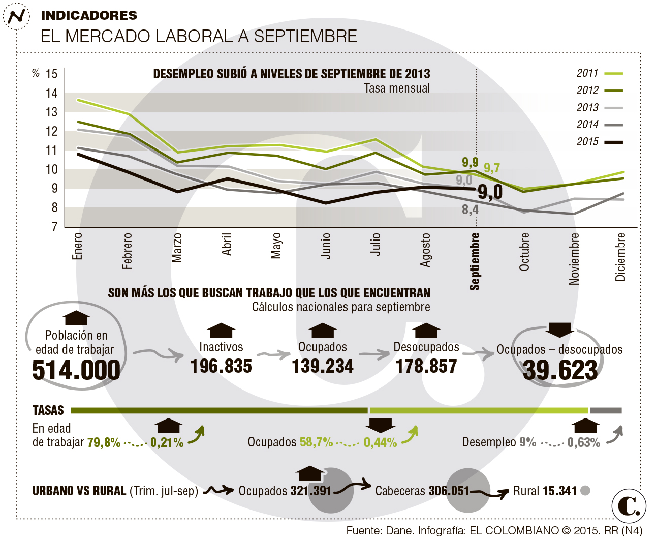InfogrÃ¡fico