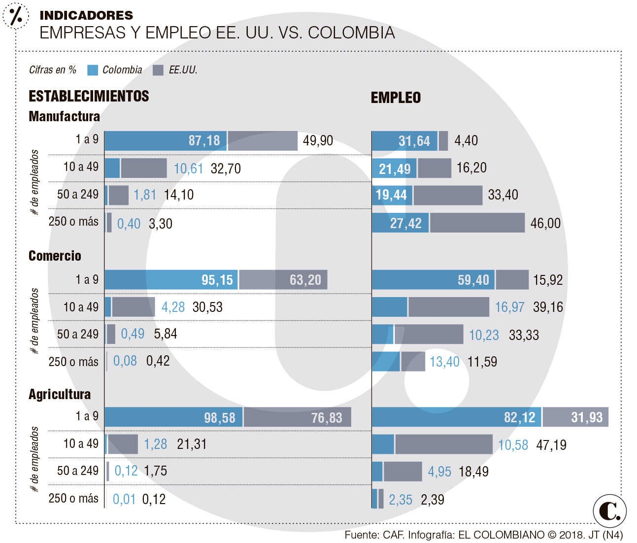 La vía de América Latina para ser más productiva