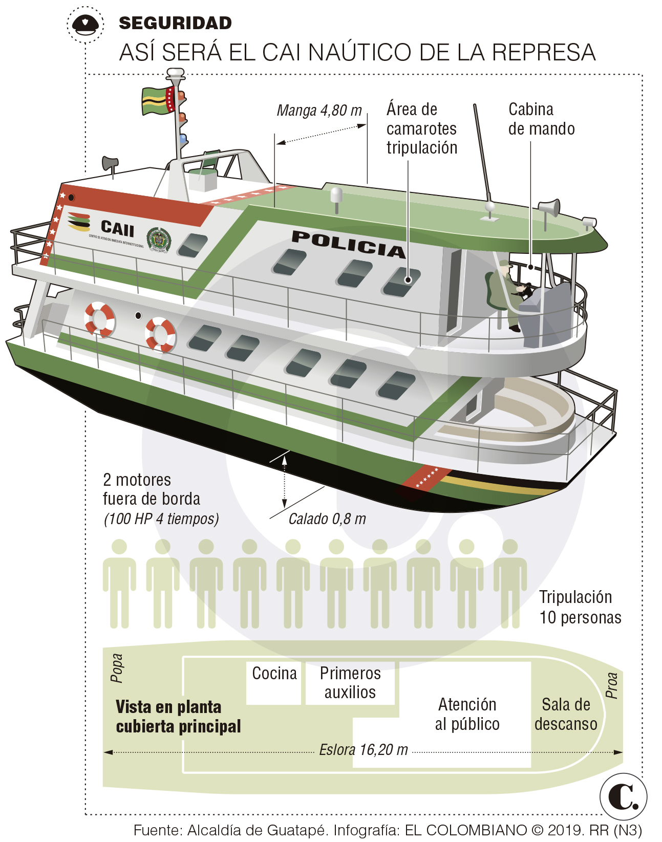 InfogrÃ¡fico