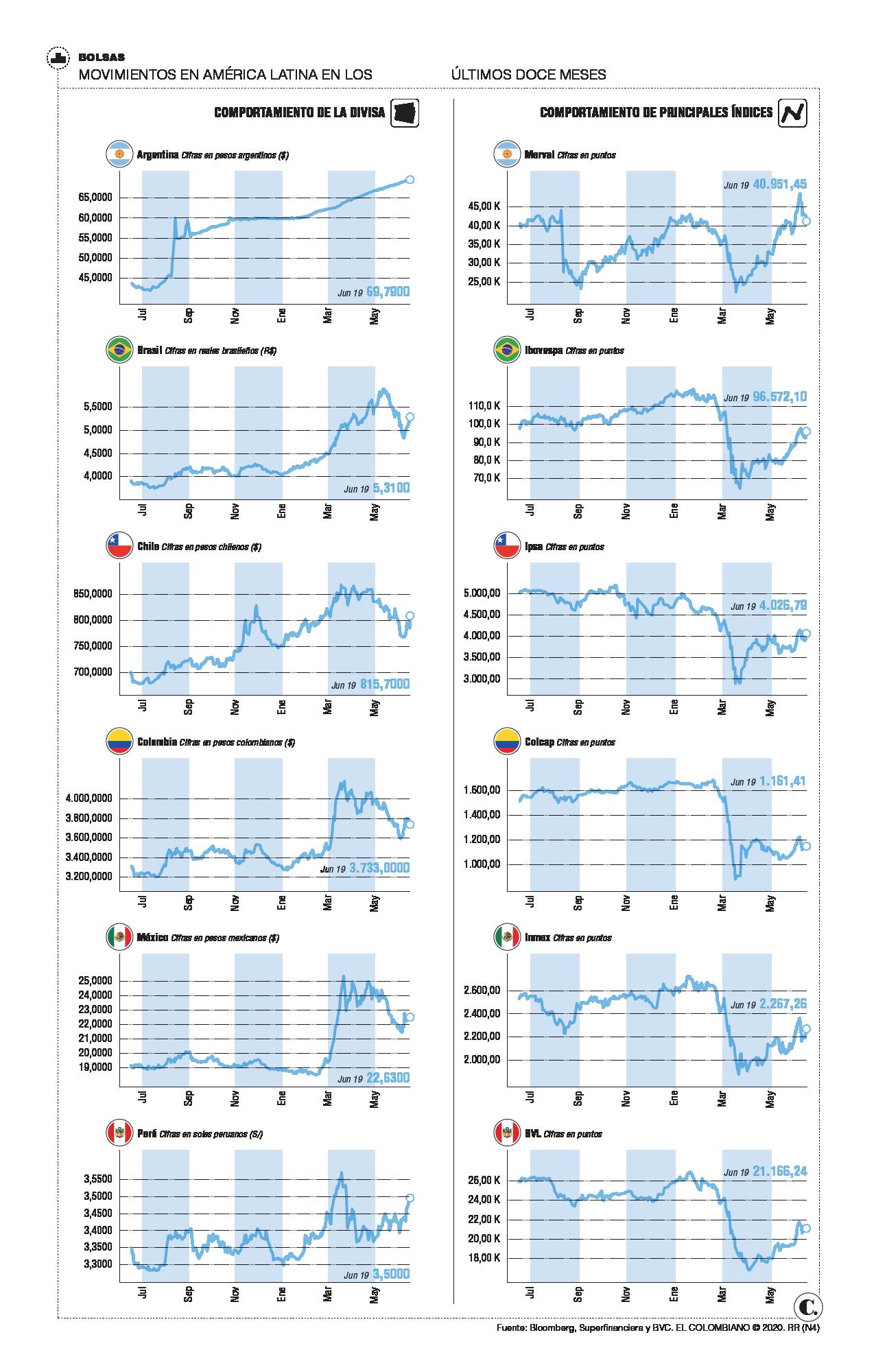 InfogrÃ¡fico