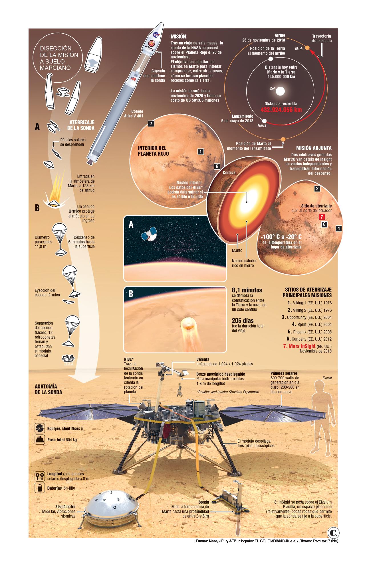 InfogrÃ¡fico