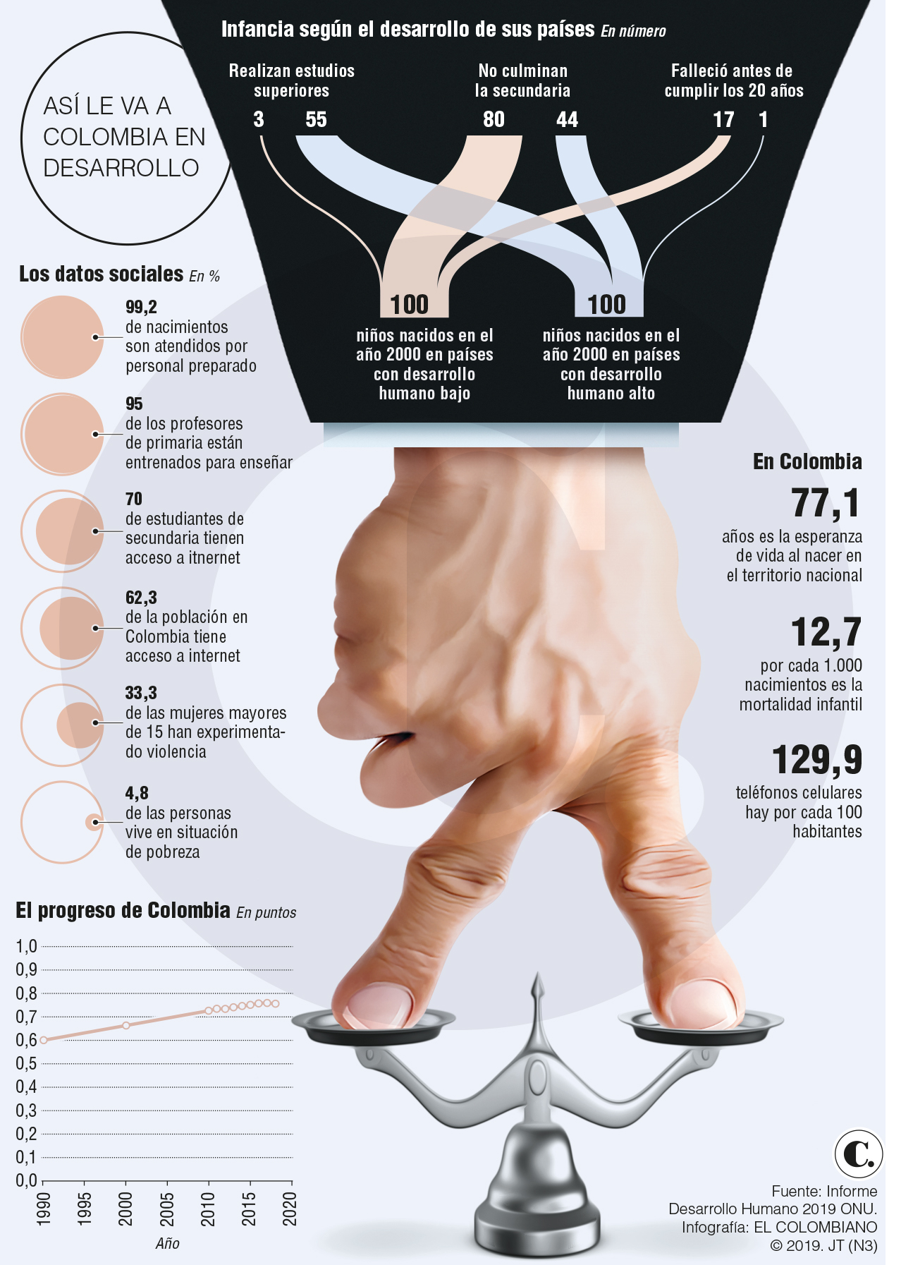 InfogrÃ¡fico