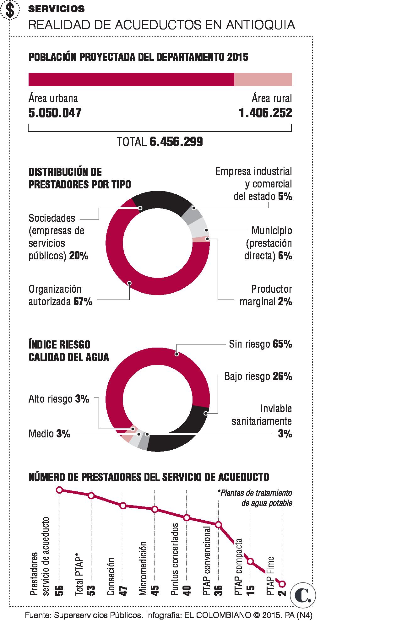InfogrÃ¡fico