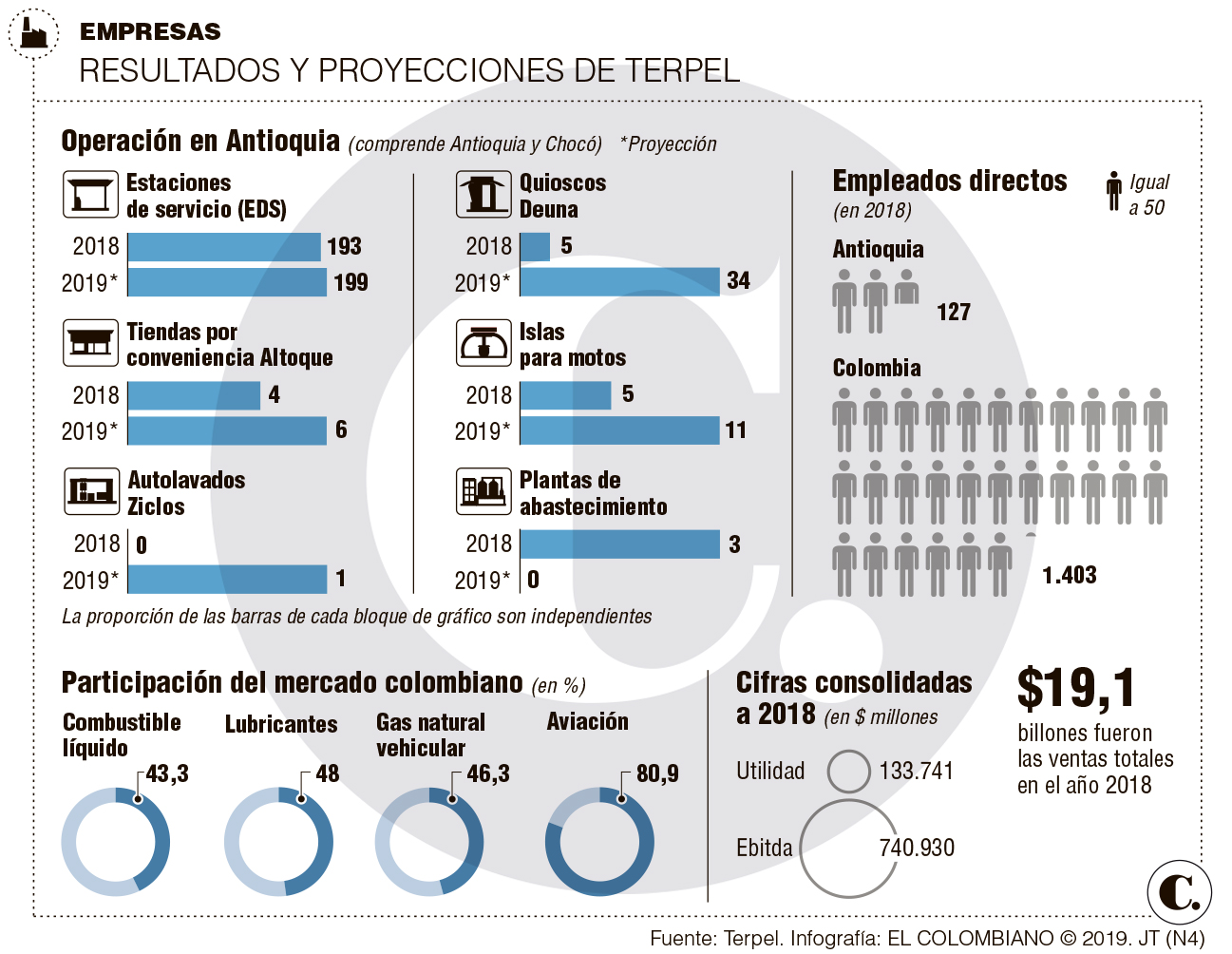 InfogrÃ¡fico
