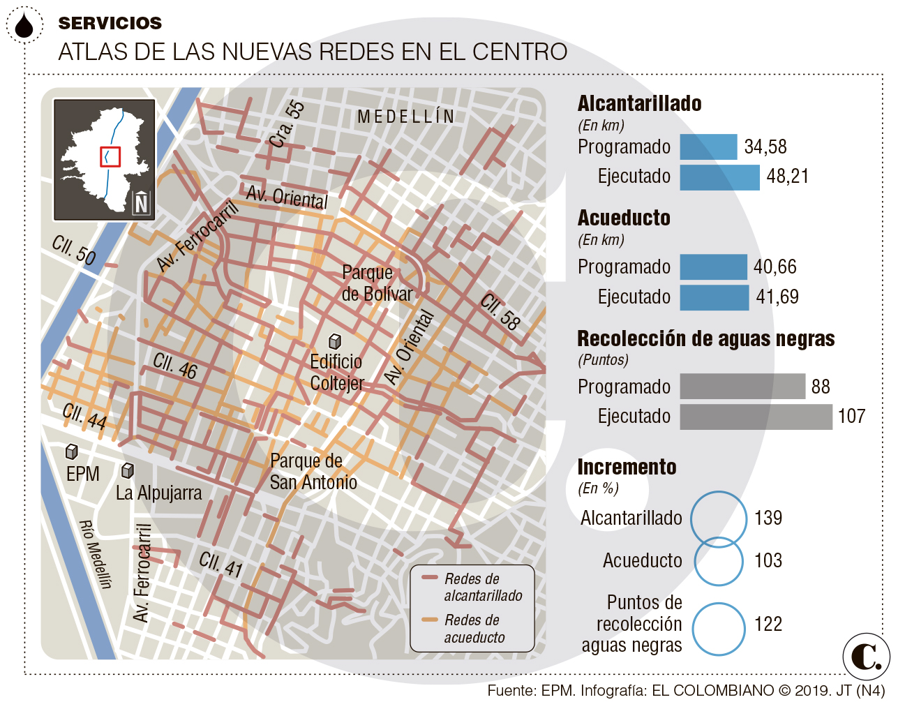 InfogrÃ¡fico