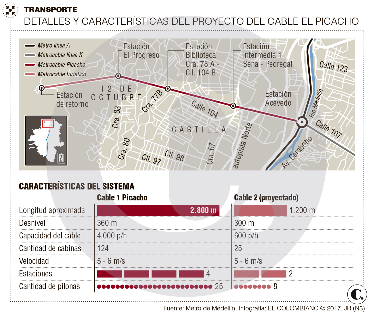 InfogrÃ¡fico