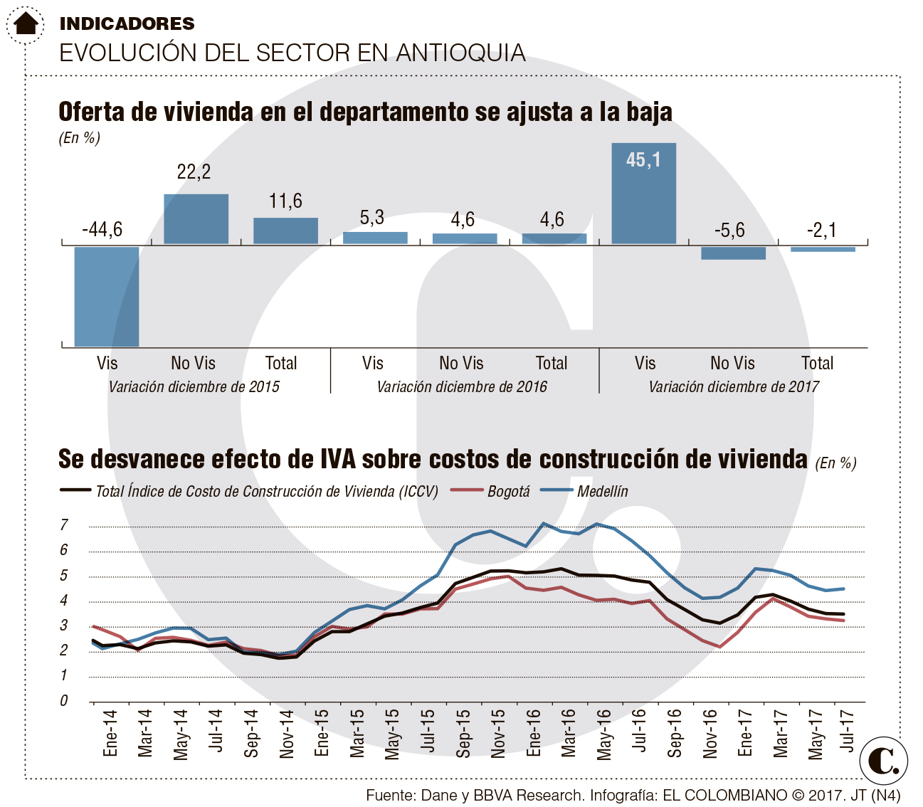 InfogrÃ¡fico