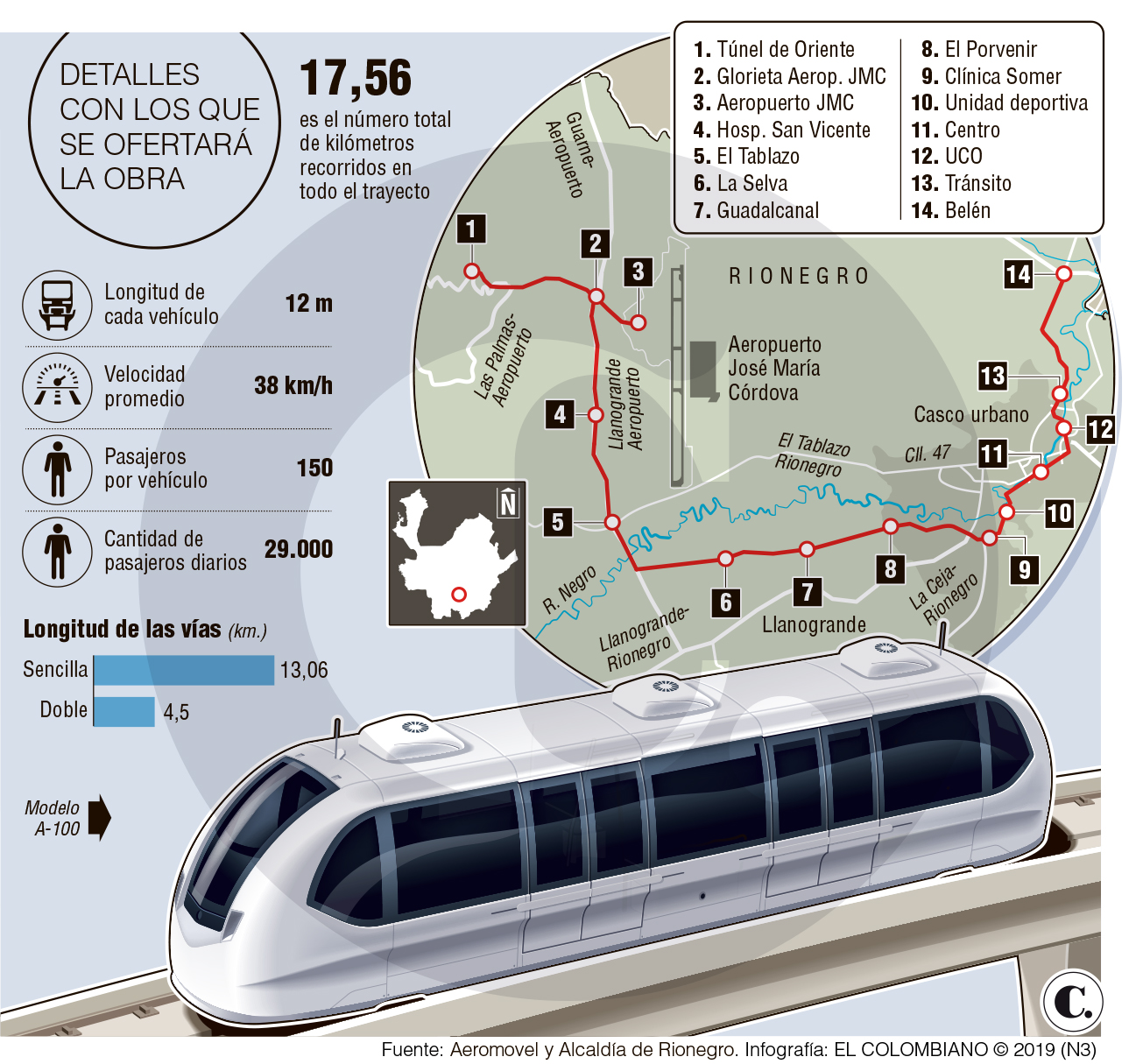 Tren de Rionegro prepara datos para salir a licitación