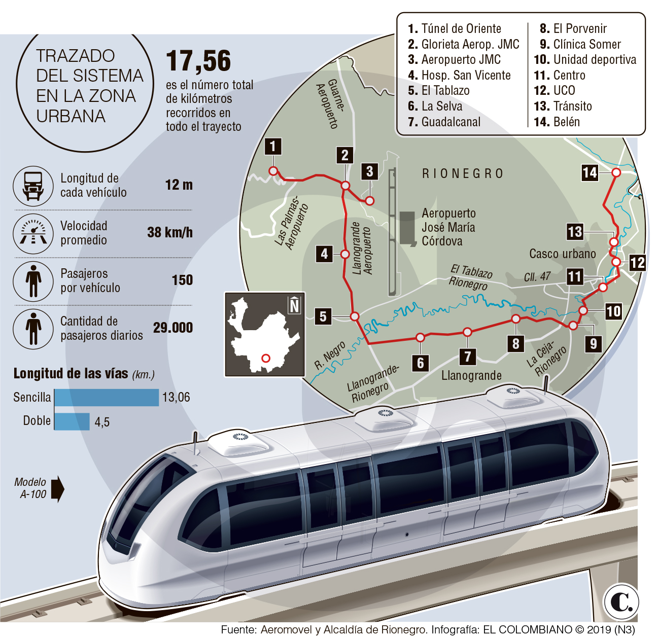 InfogrÃ¡fico