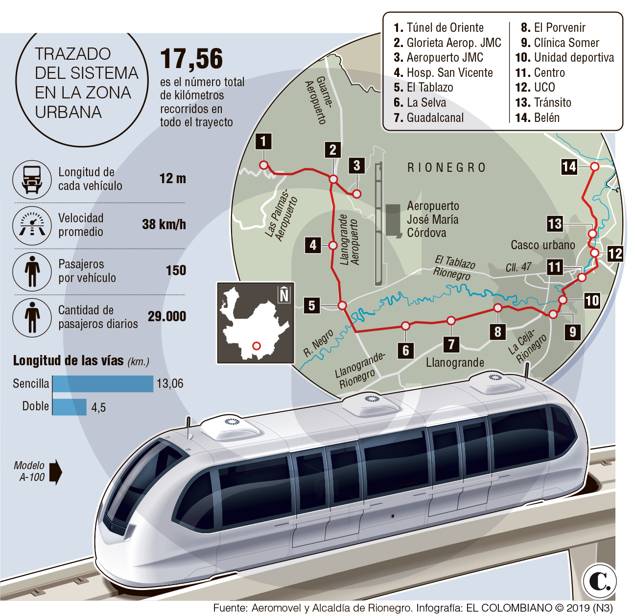 En octubre se adjudicaría tren de Rionegro: alcaldía
