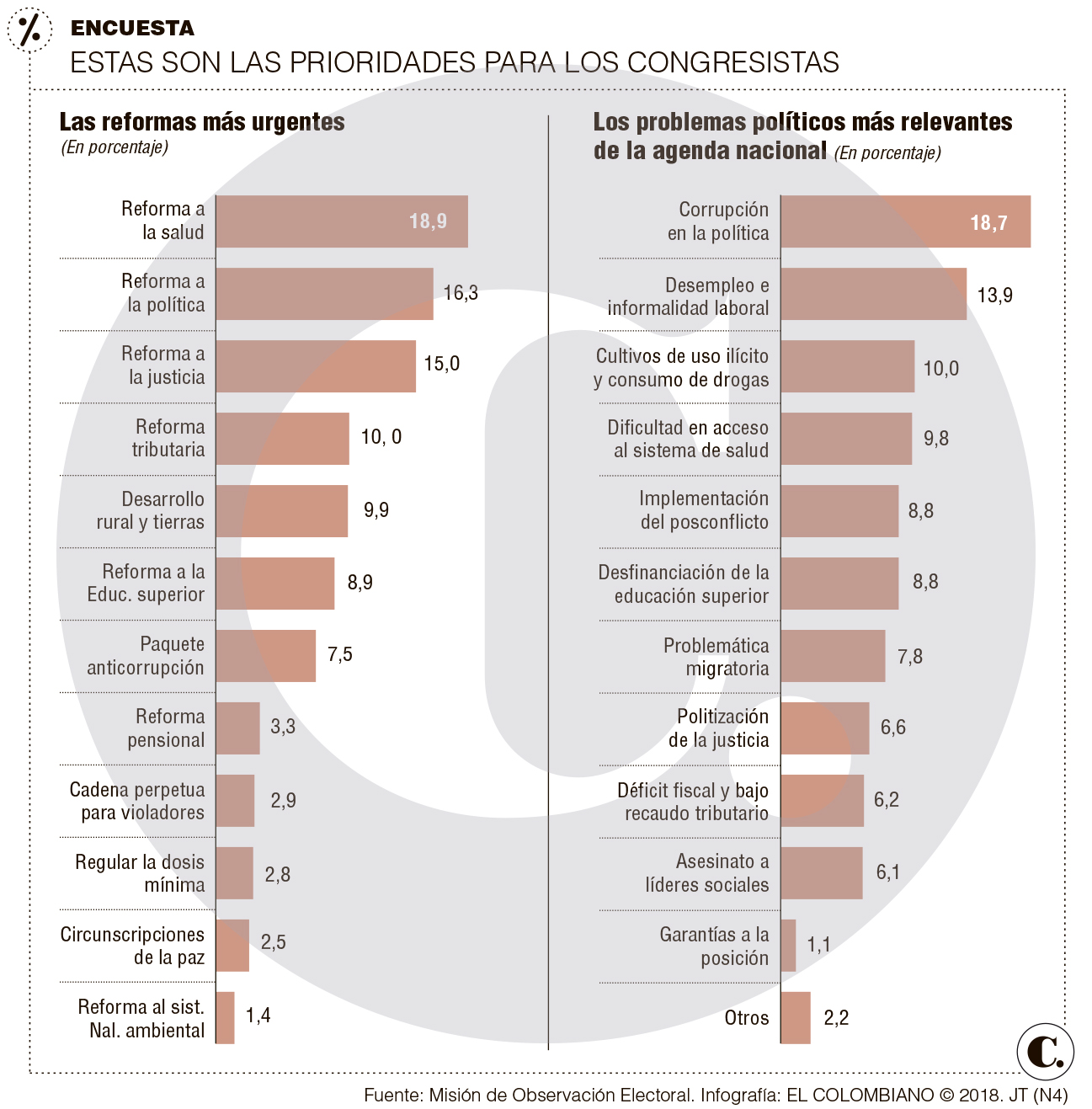 InfogrÃ¡fico