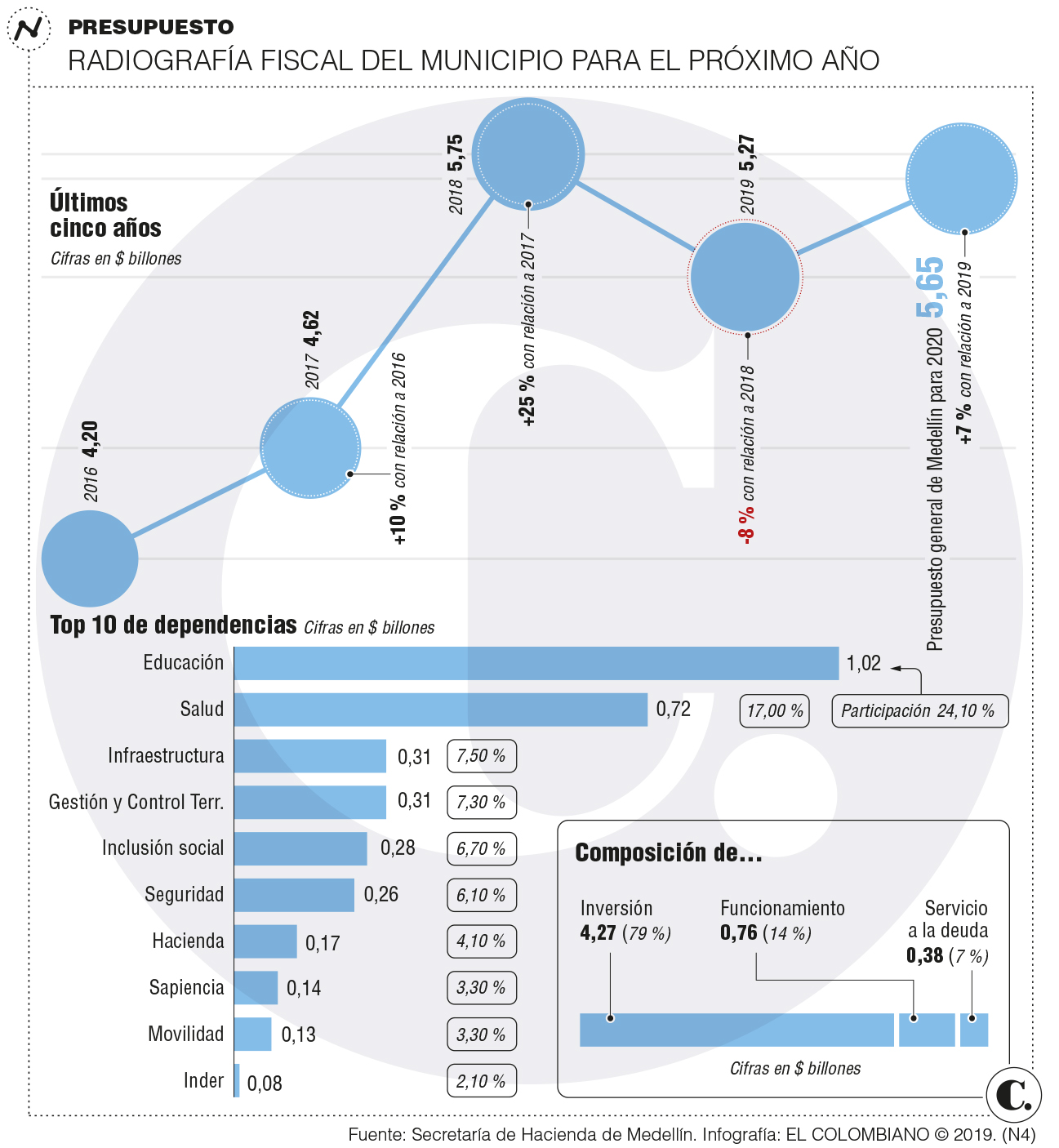 InfogrÃ¡fico