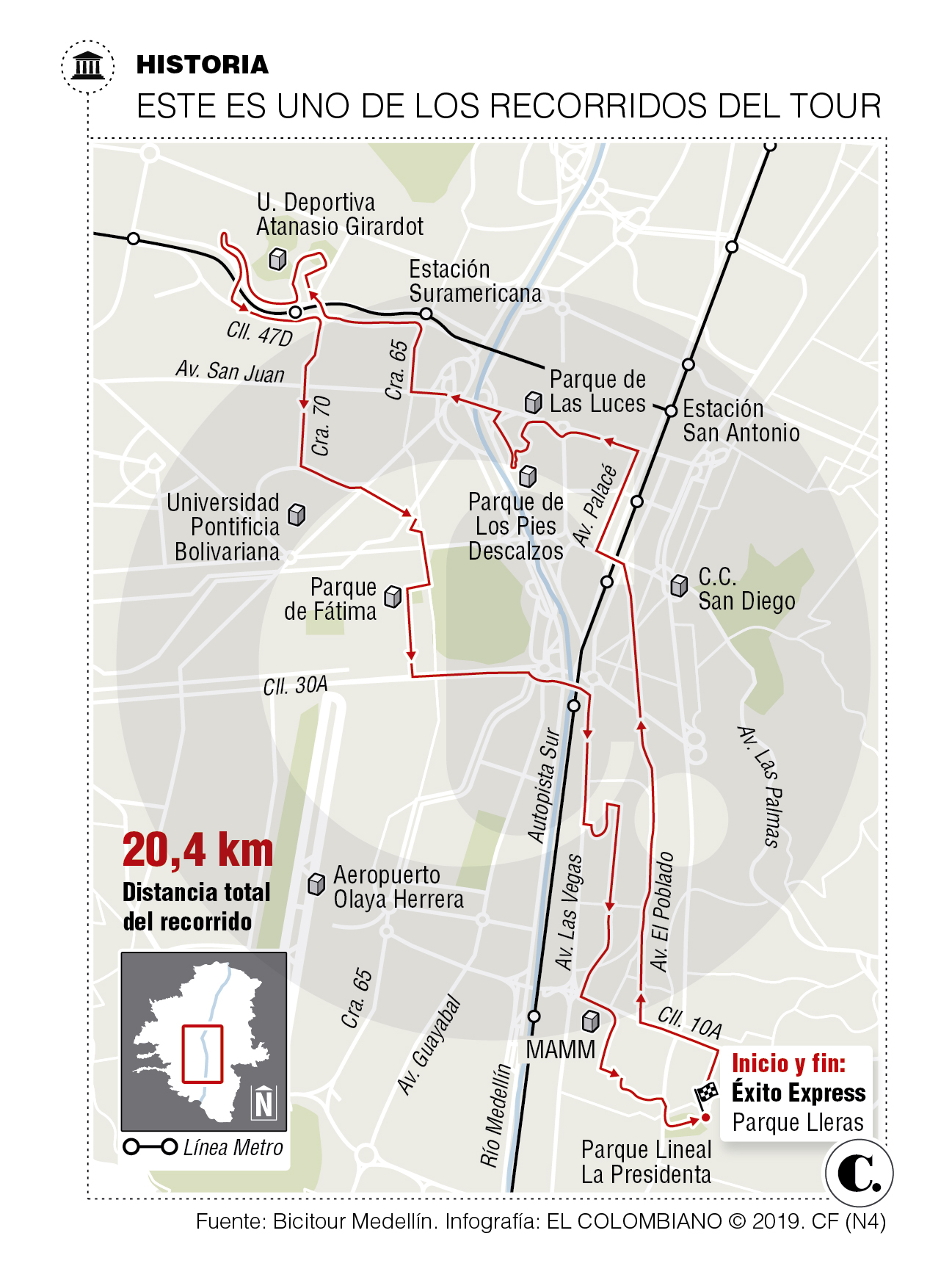 InfogrÃ¡fico