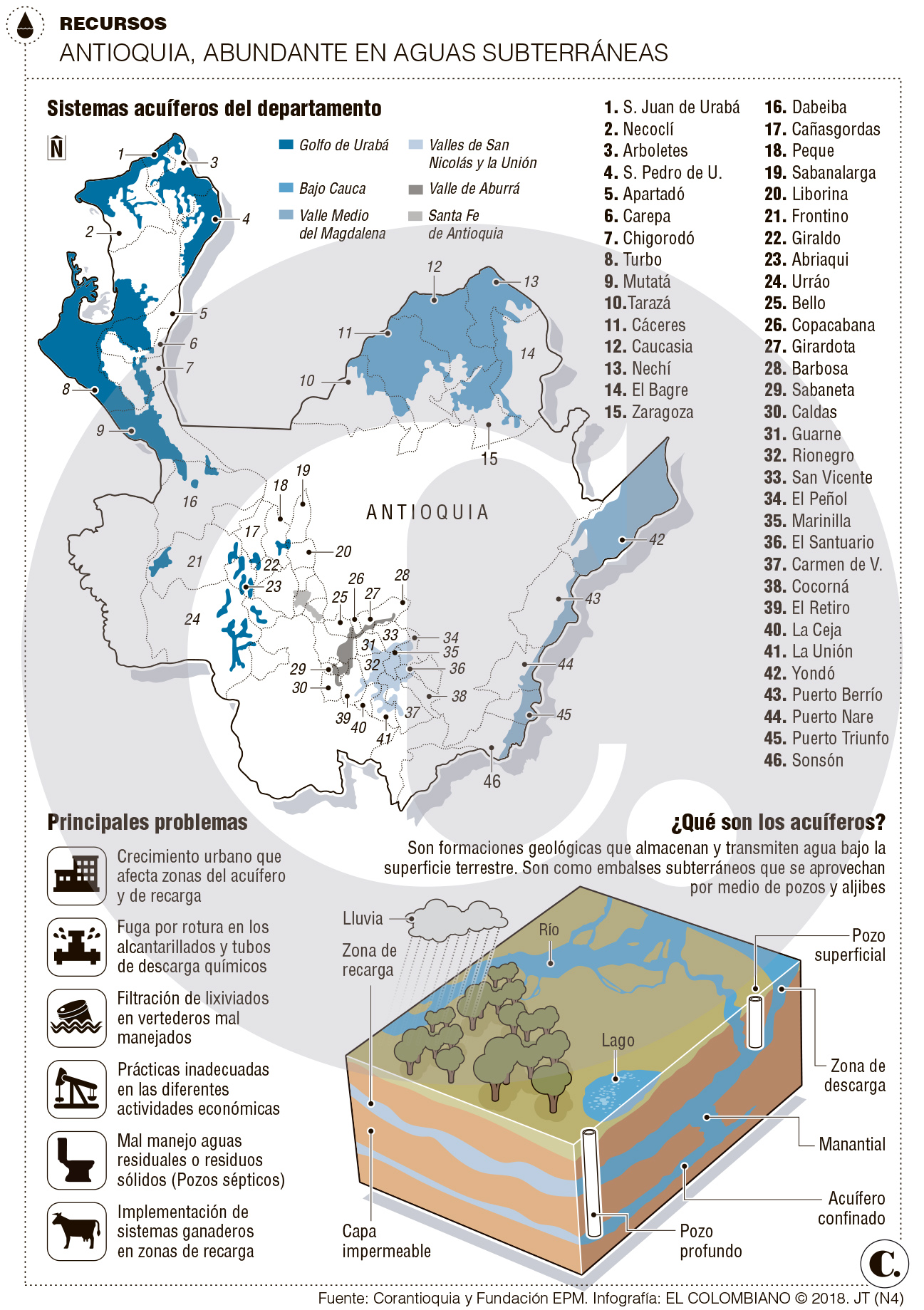 InfogrÃ¡fico