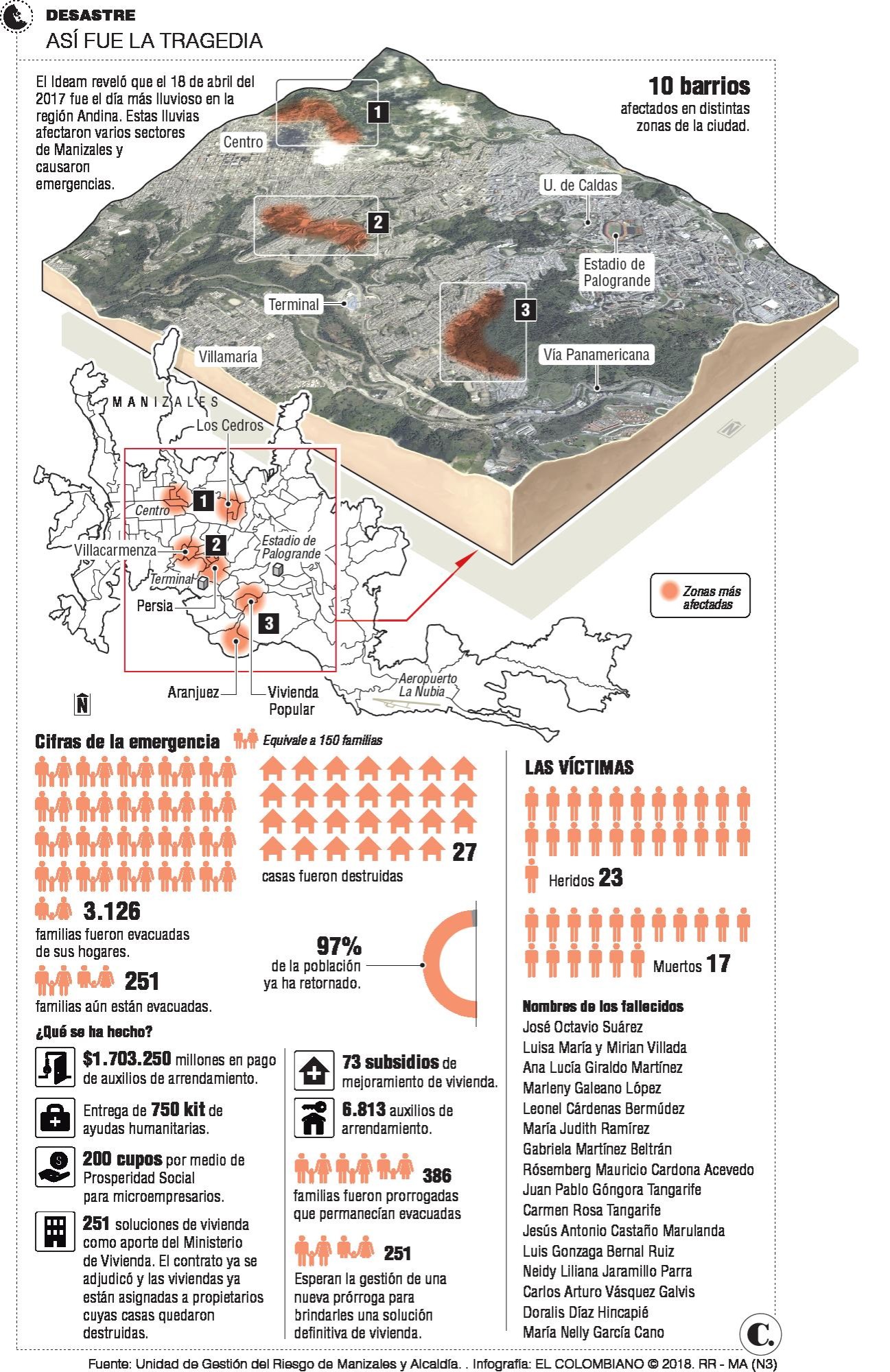 InfogrÃ¡fico