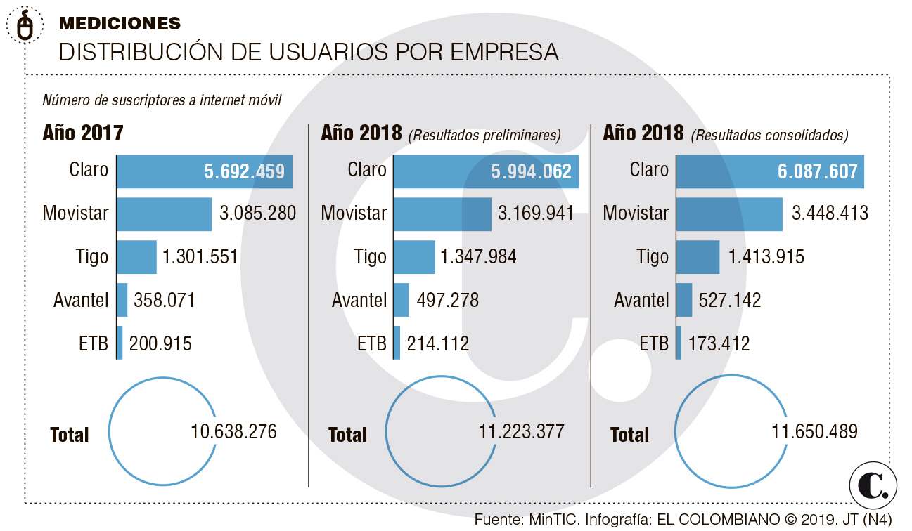 InfogrÃ¡fico
