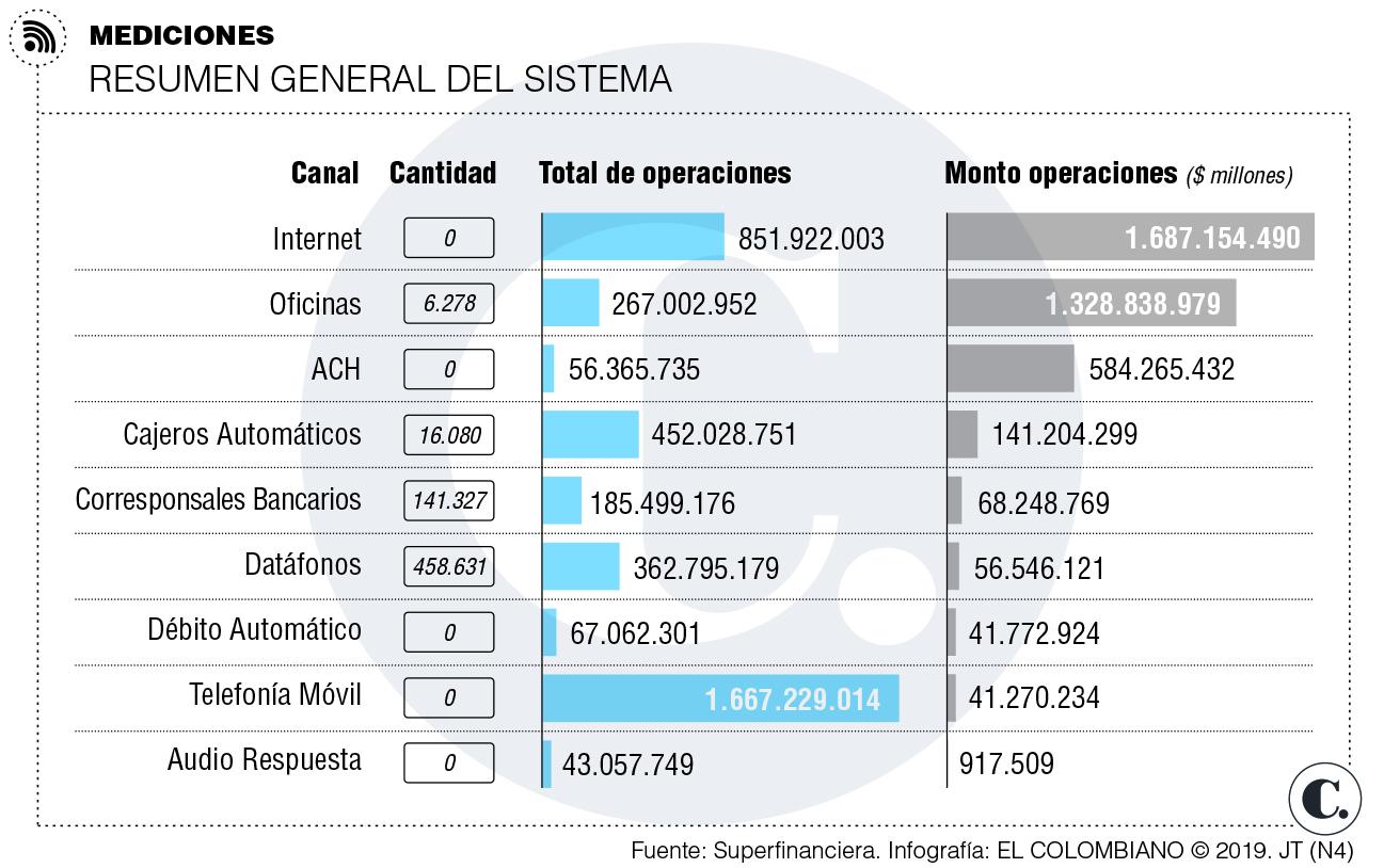 InfogrÃ¡fico