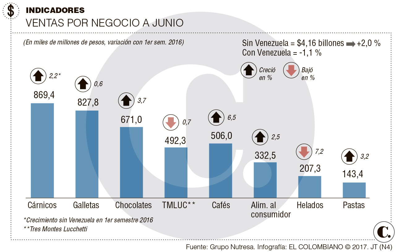 InfogrÃ¡fico
