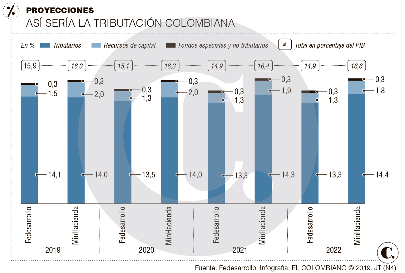 InfogrÃ¡fico