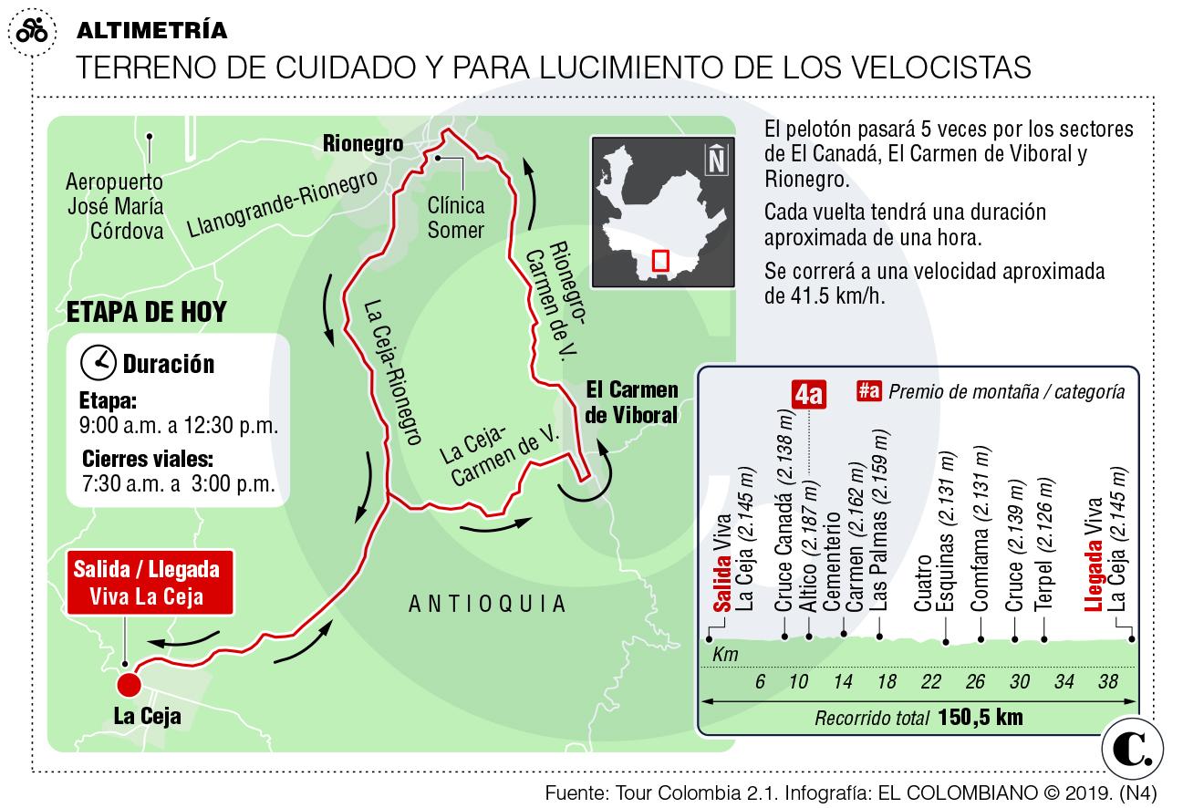 InfogrÃ¡fico
