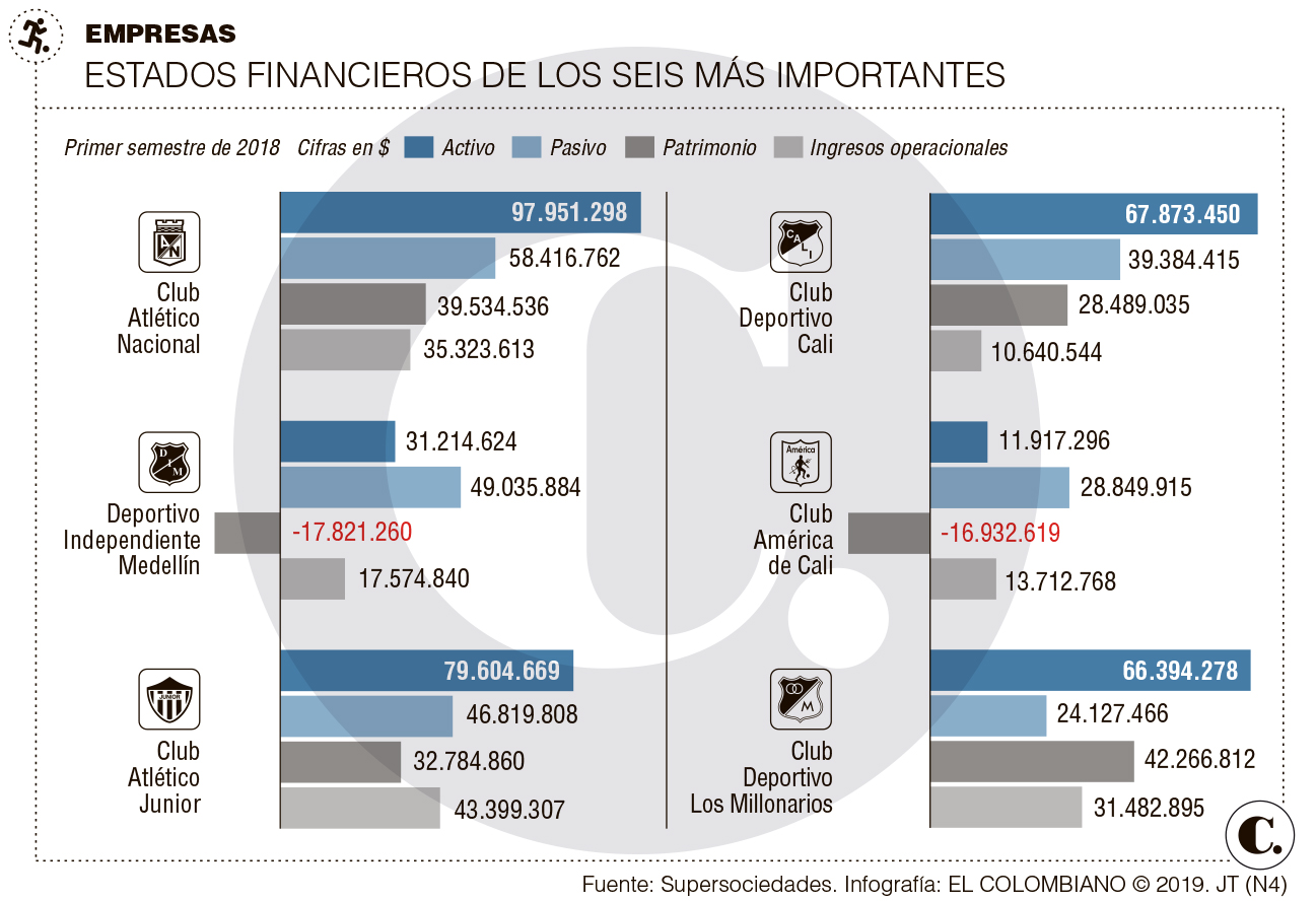InfogrÃ¡fico