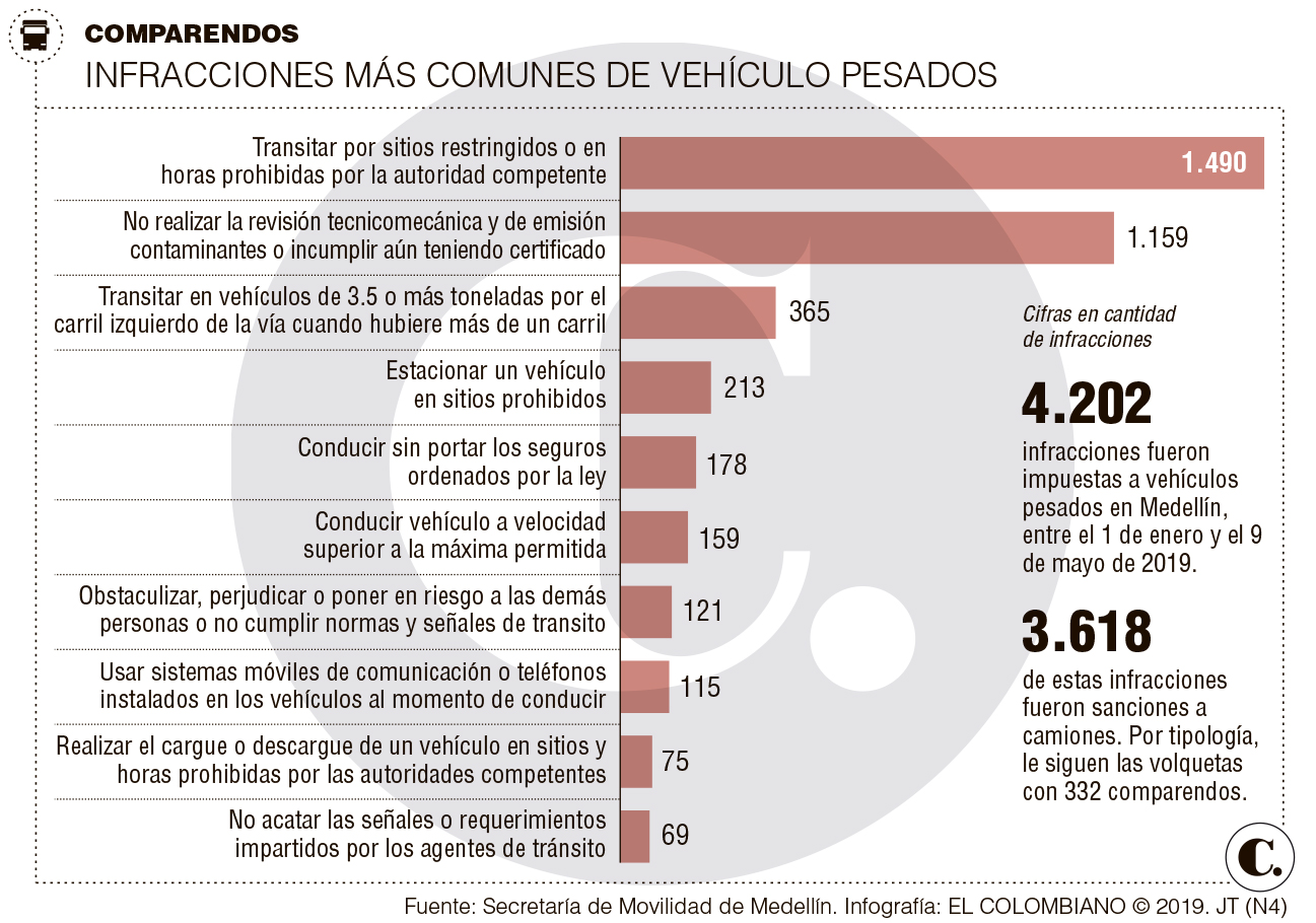InfogrÃ¡fico