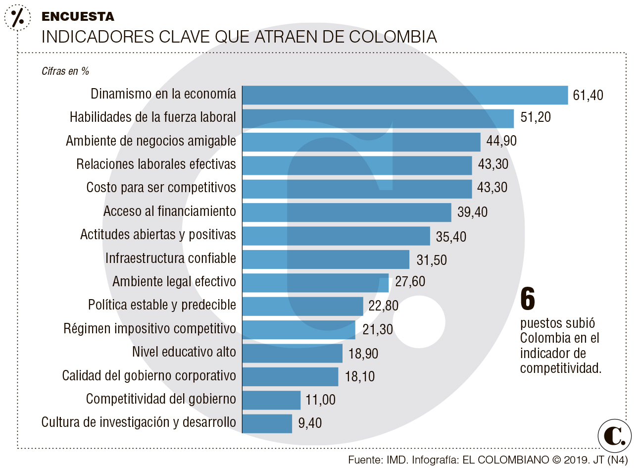 InfogrÃ¡fico