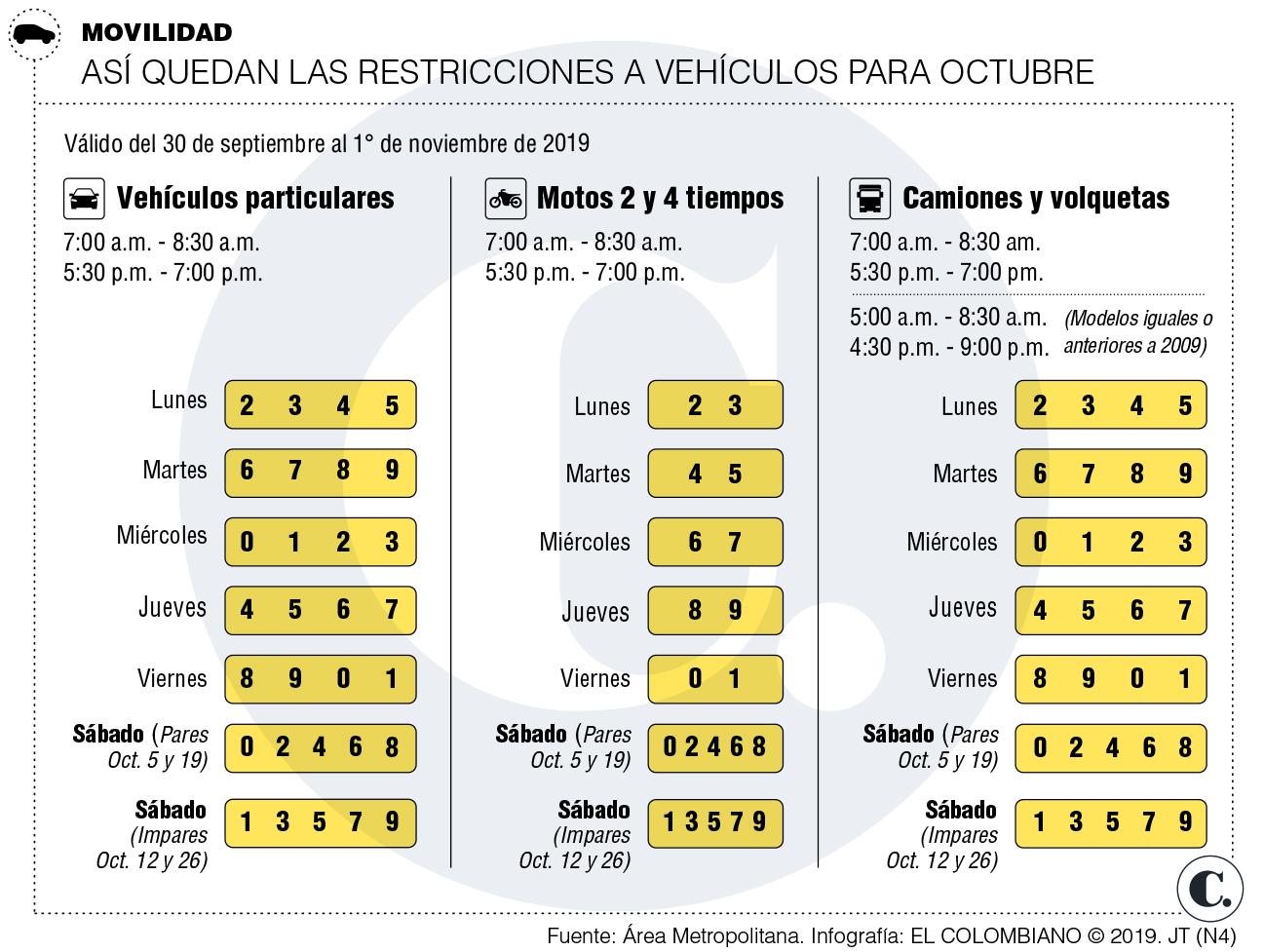 InfogrÃ¡fico