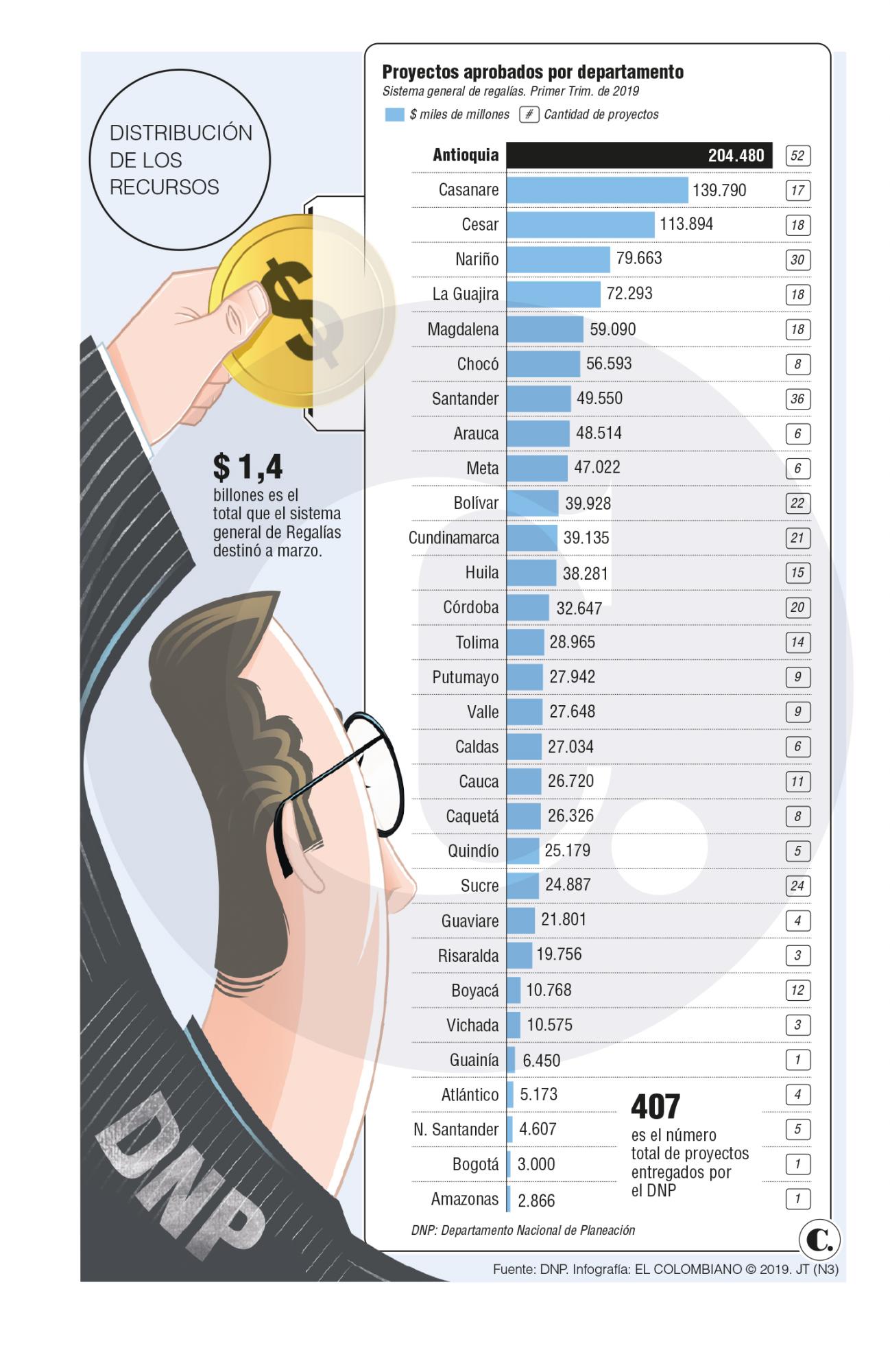 InfogrÃ¡fico
