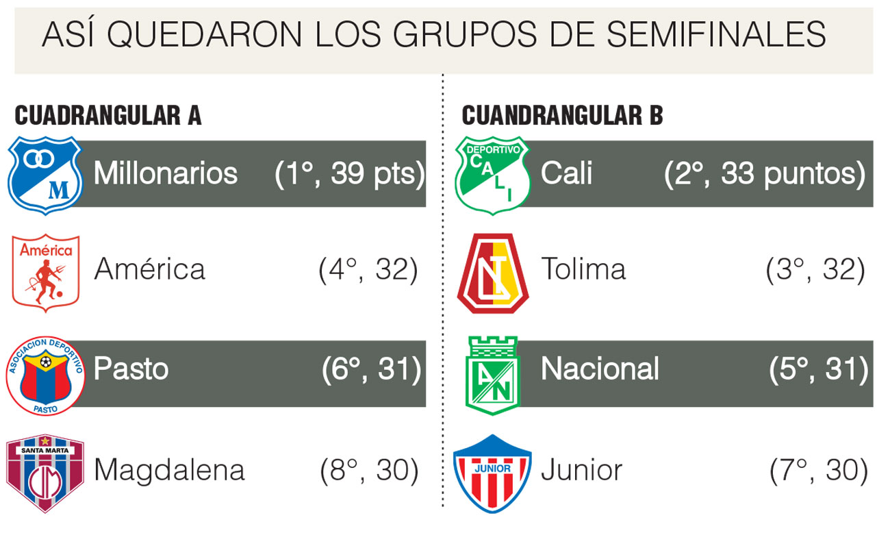 InfogrÃ¡fico