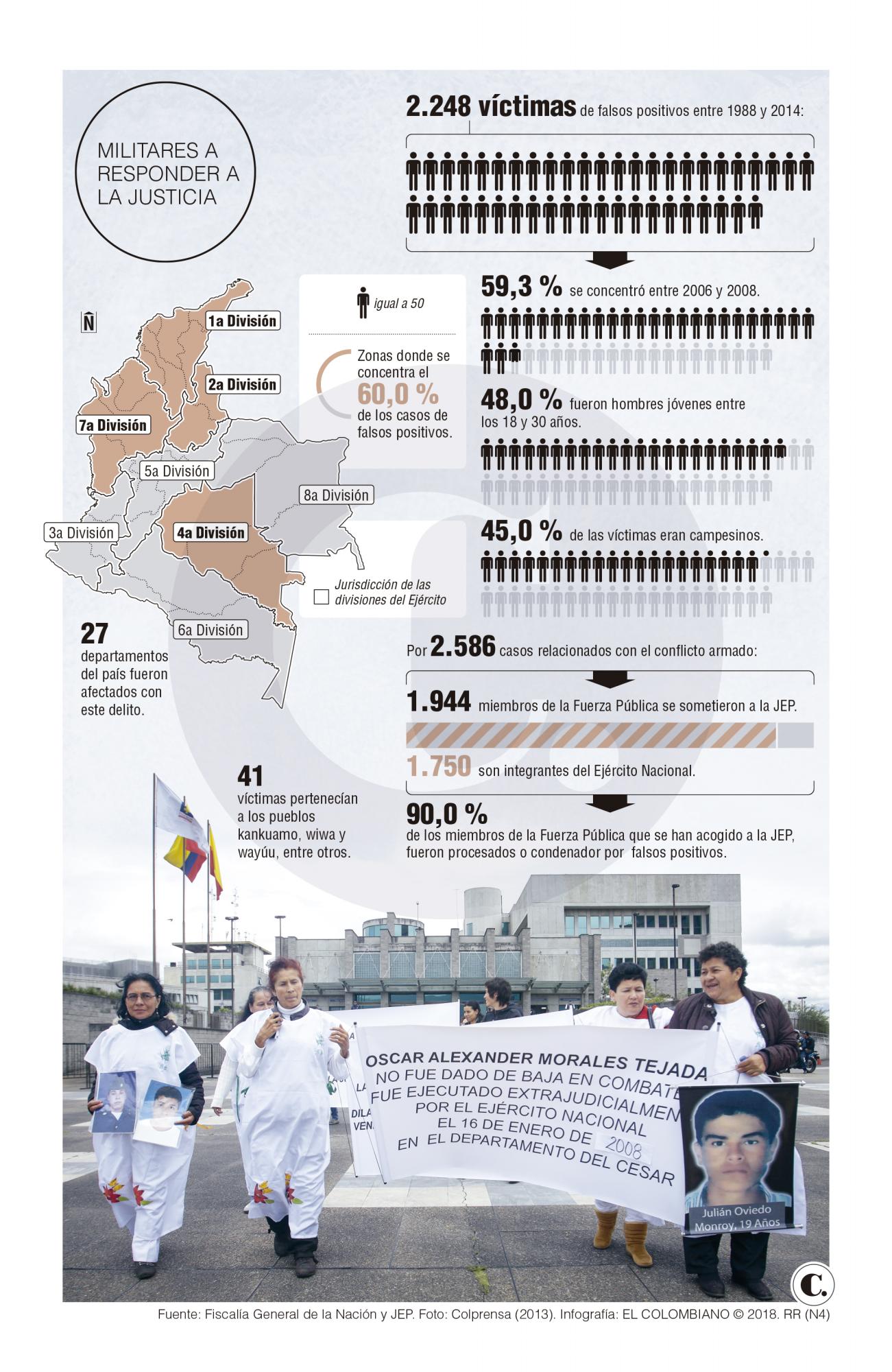 InfogrÃ¡fico