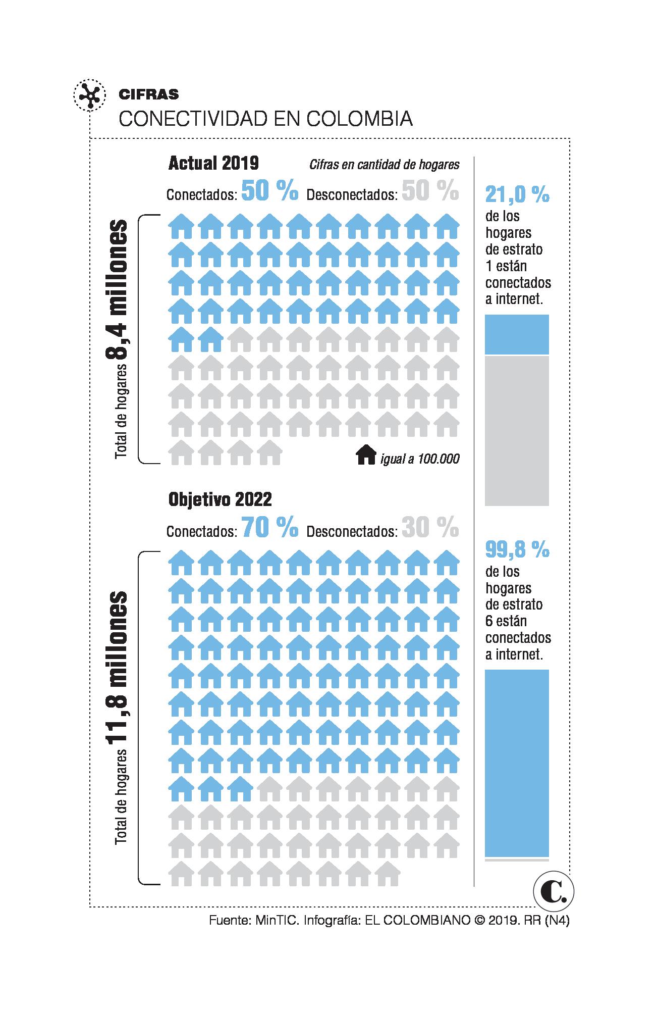 InfogrÃ¡fico