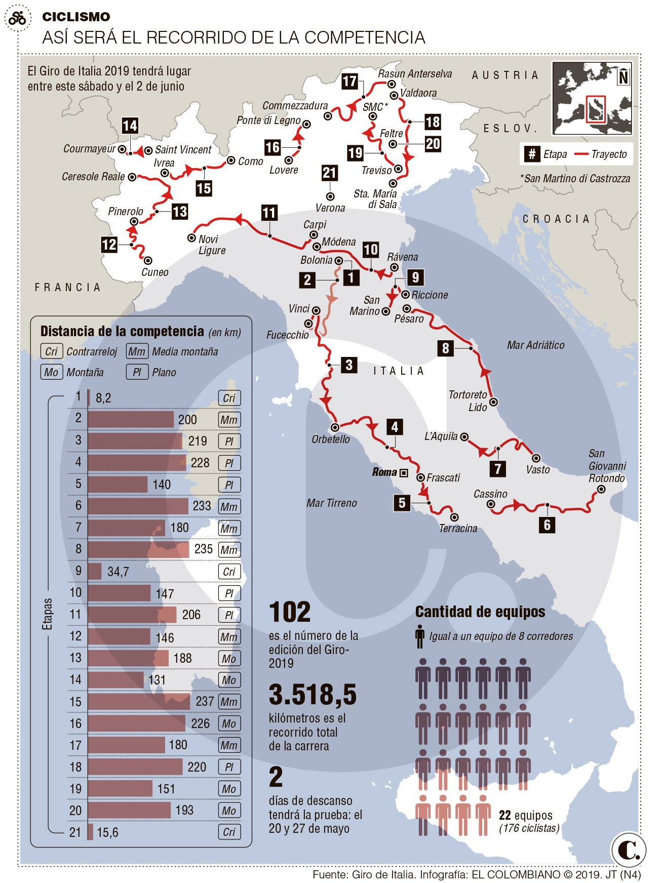 InfogrÃ¡fico