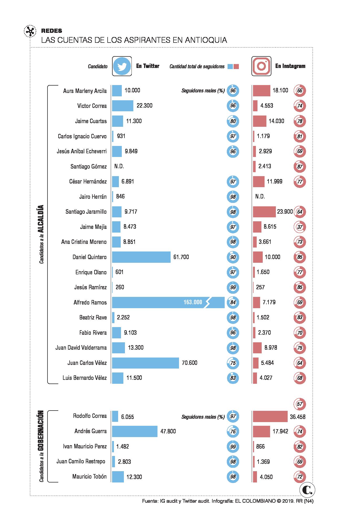 InfogrÃ¡fico