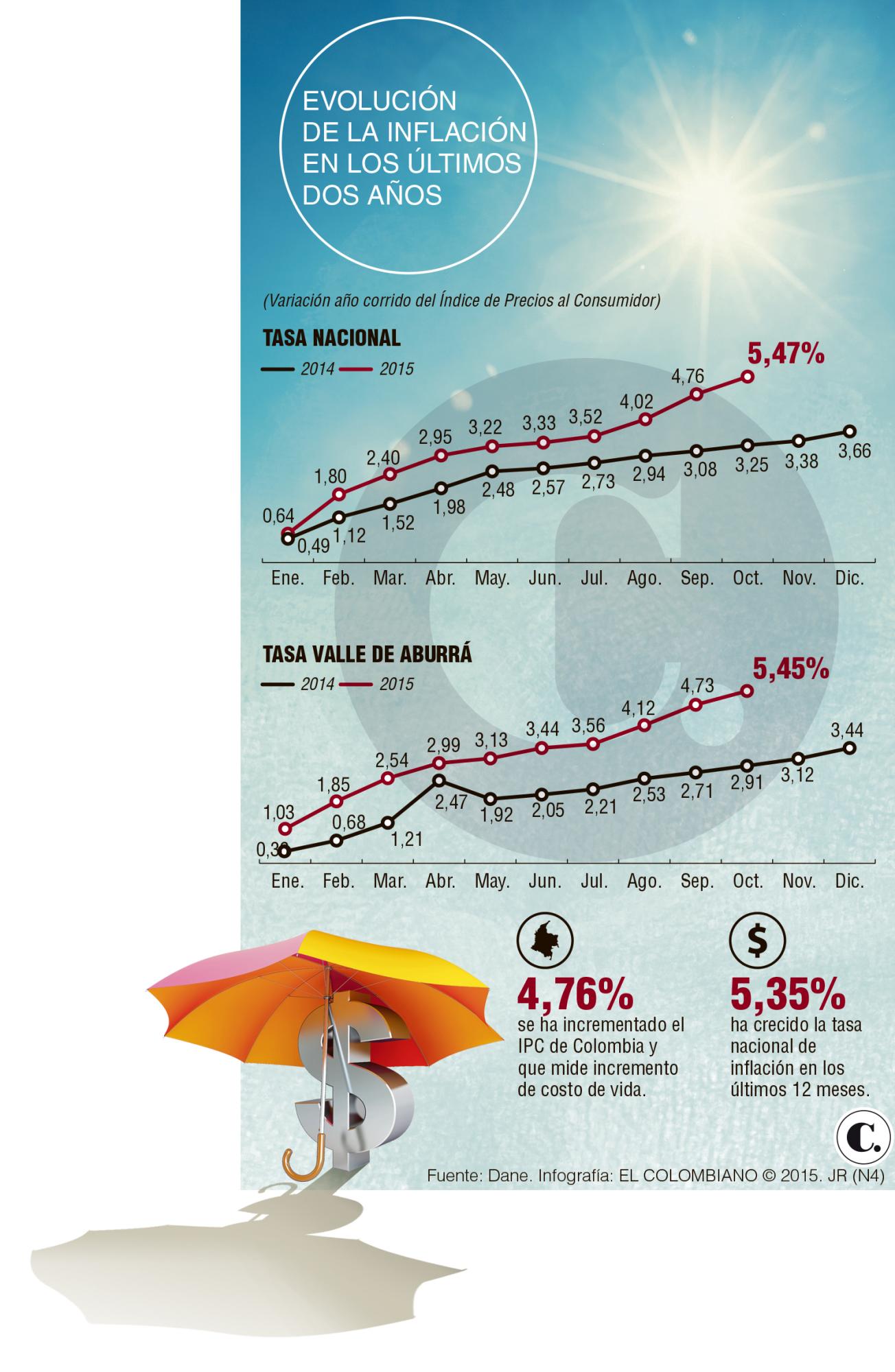 InfogrÃ¡fico