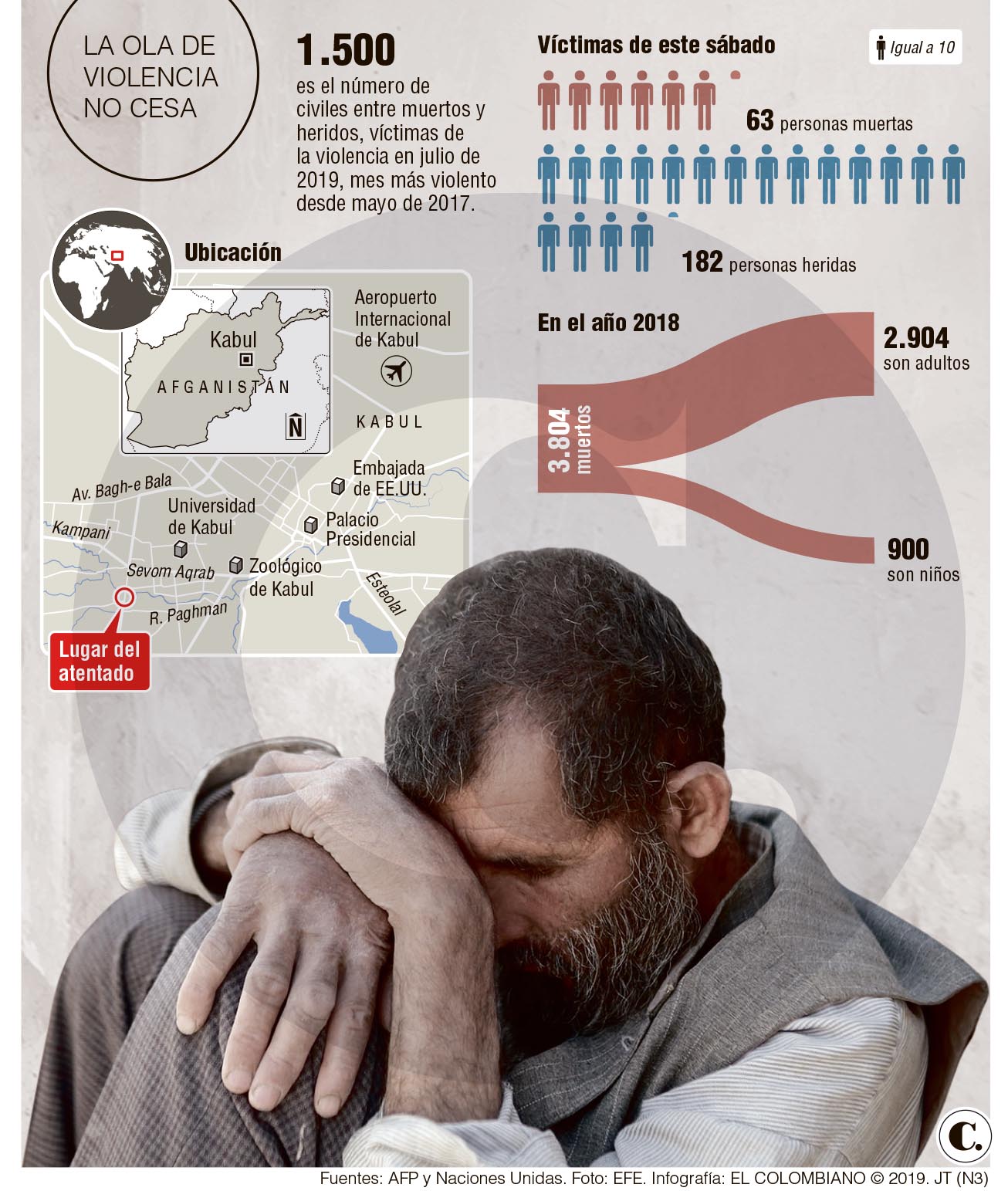 InfogrÃ¡fico