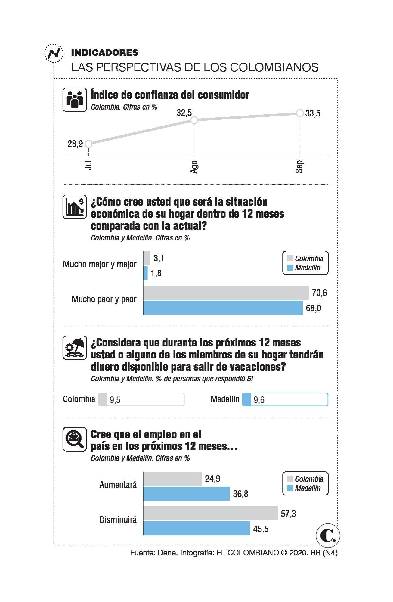 InfogrÃ¡fico