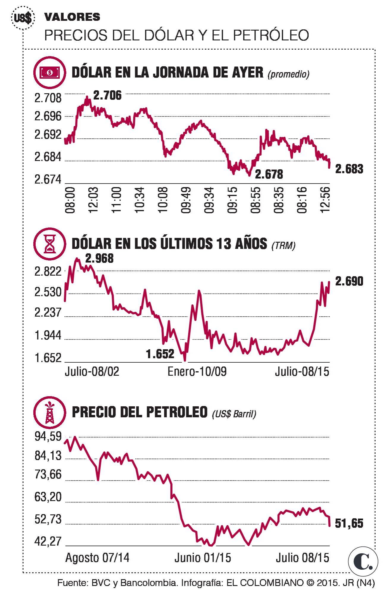 InfogrÃ¡fico