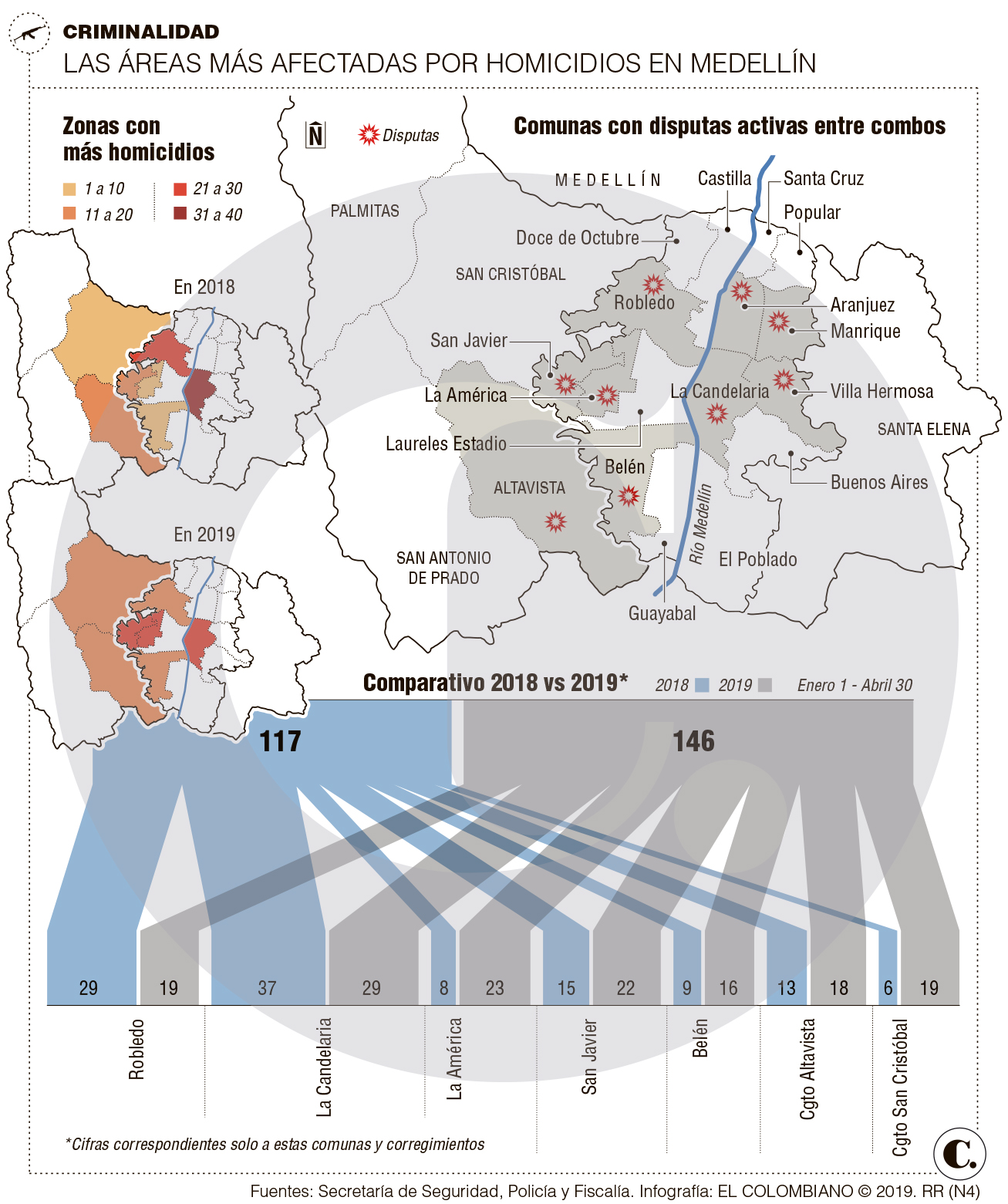 InfogrÃ¡fico